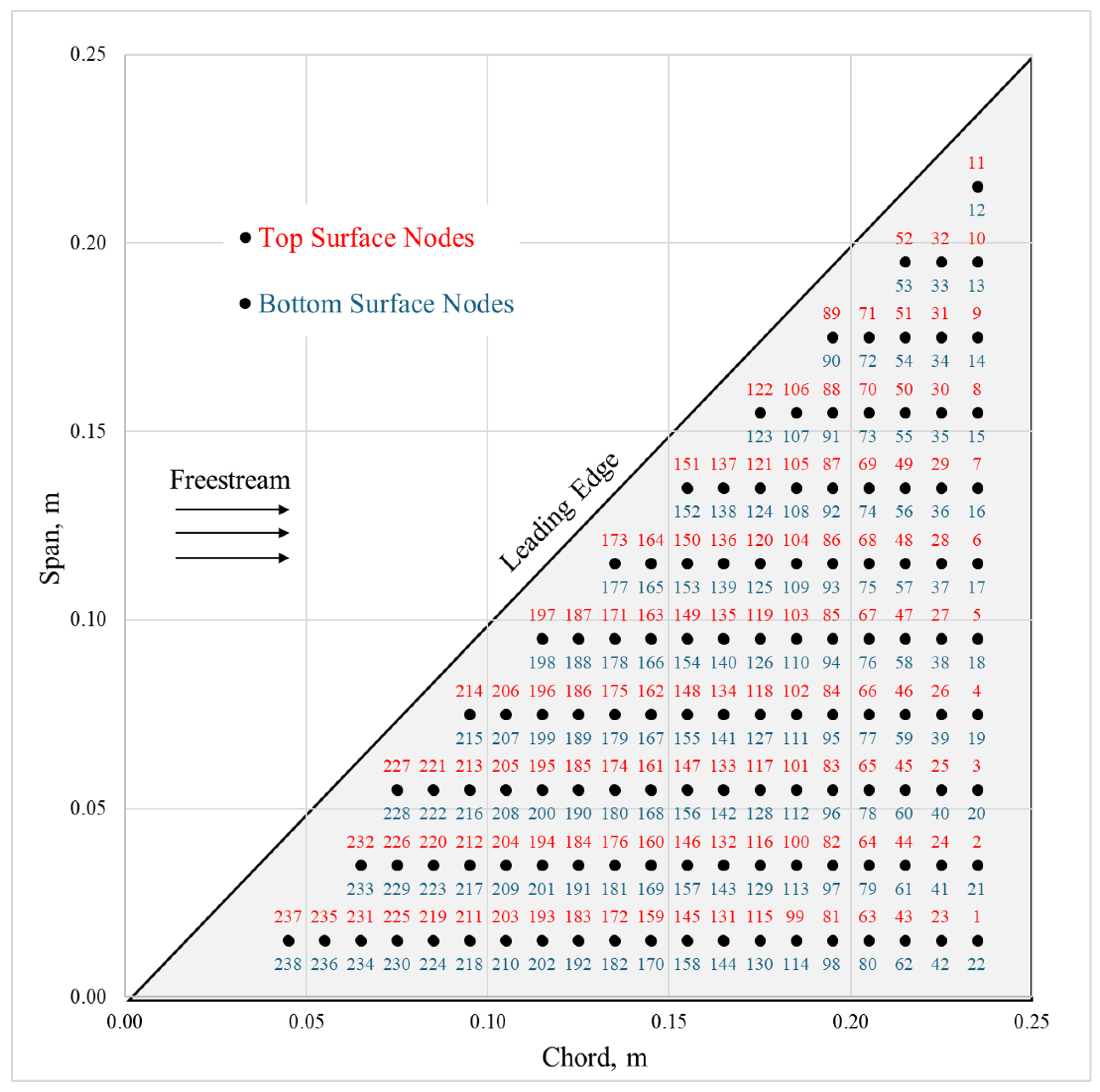 Preprints 117084 g003