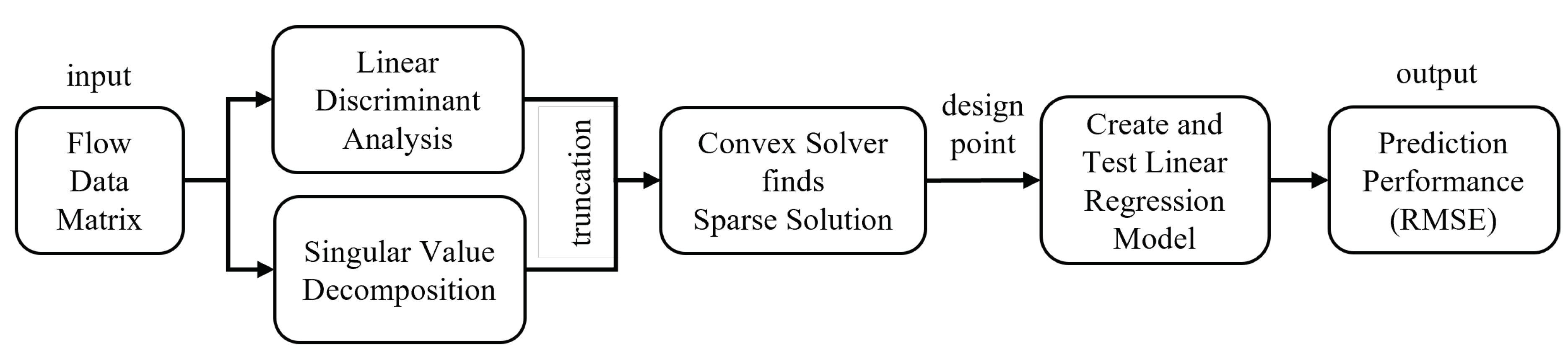 Preprints 117084 g004