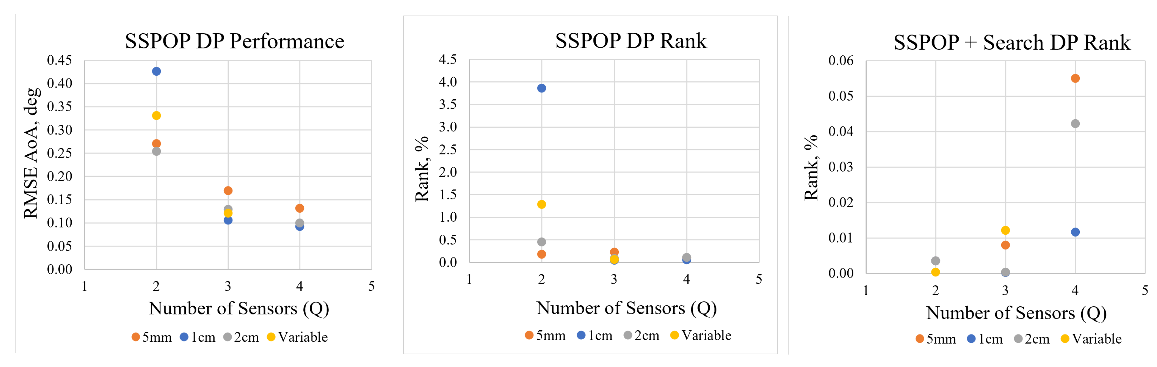 Preprints 117084 g005