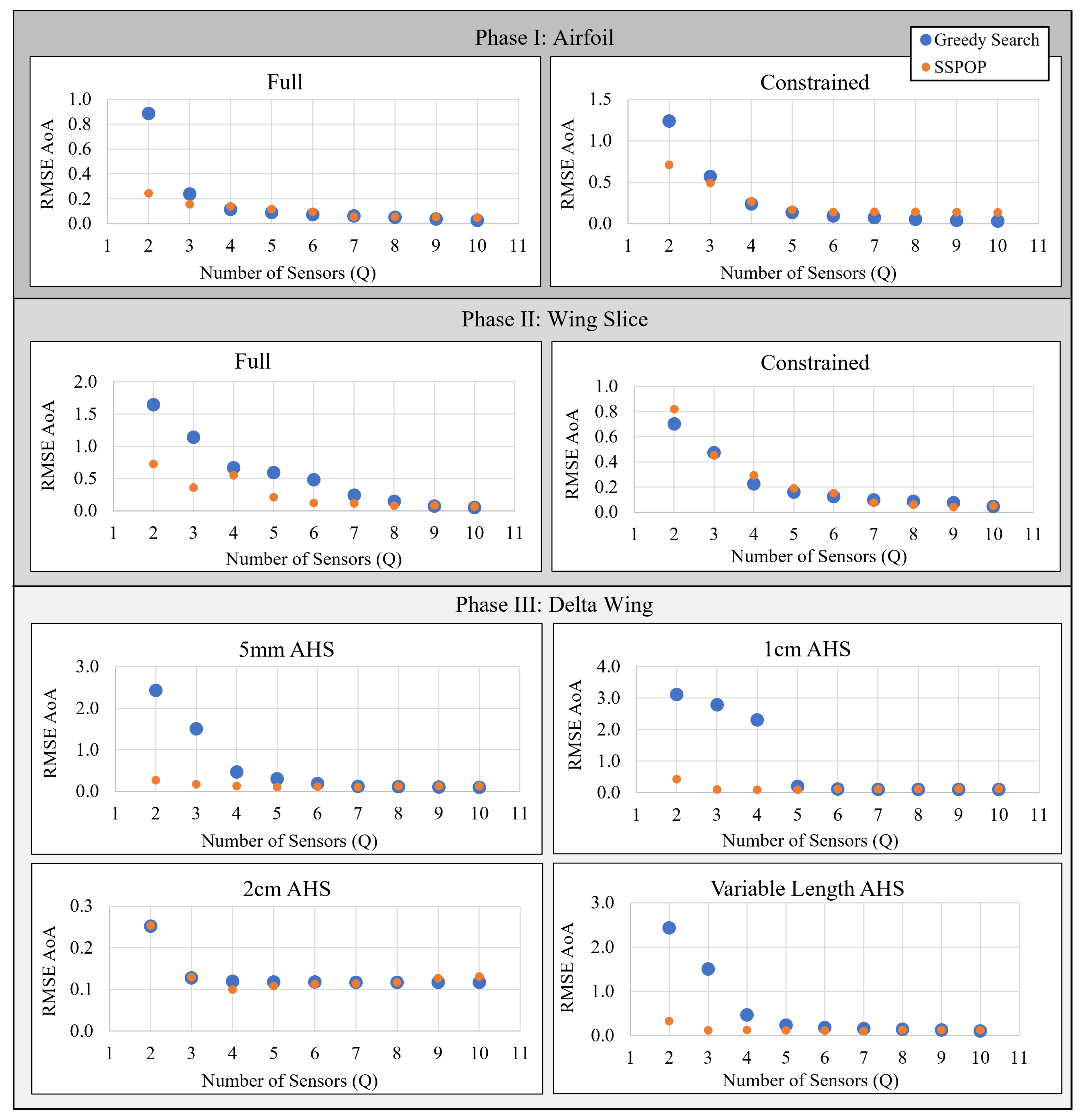 Preprints 117084 g007