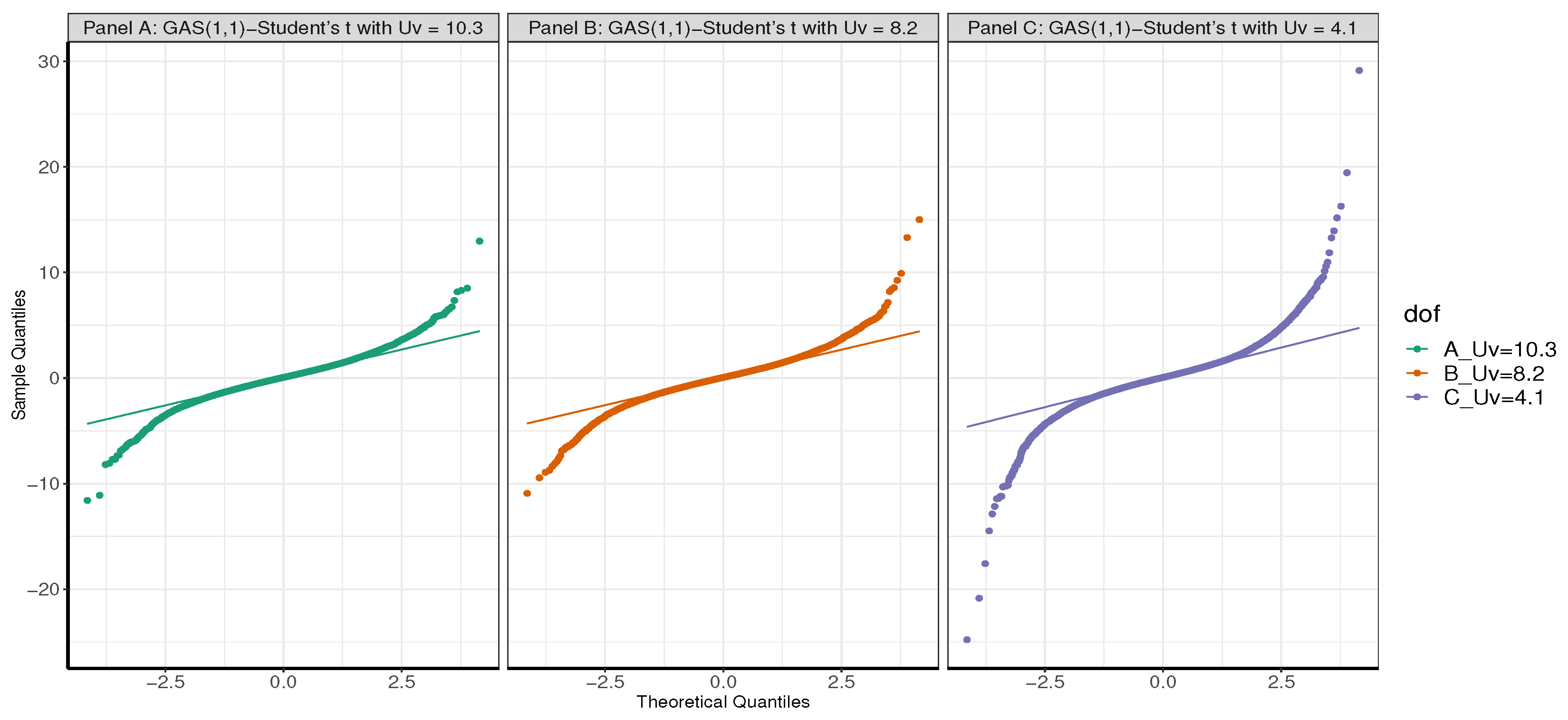 Preprints 77602 g002