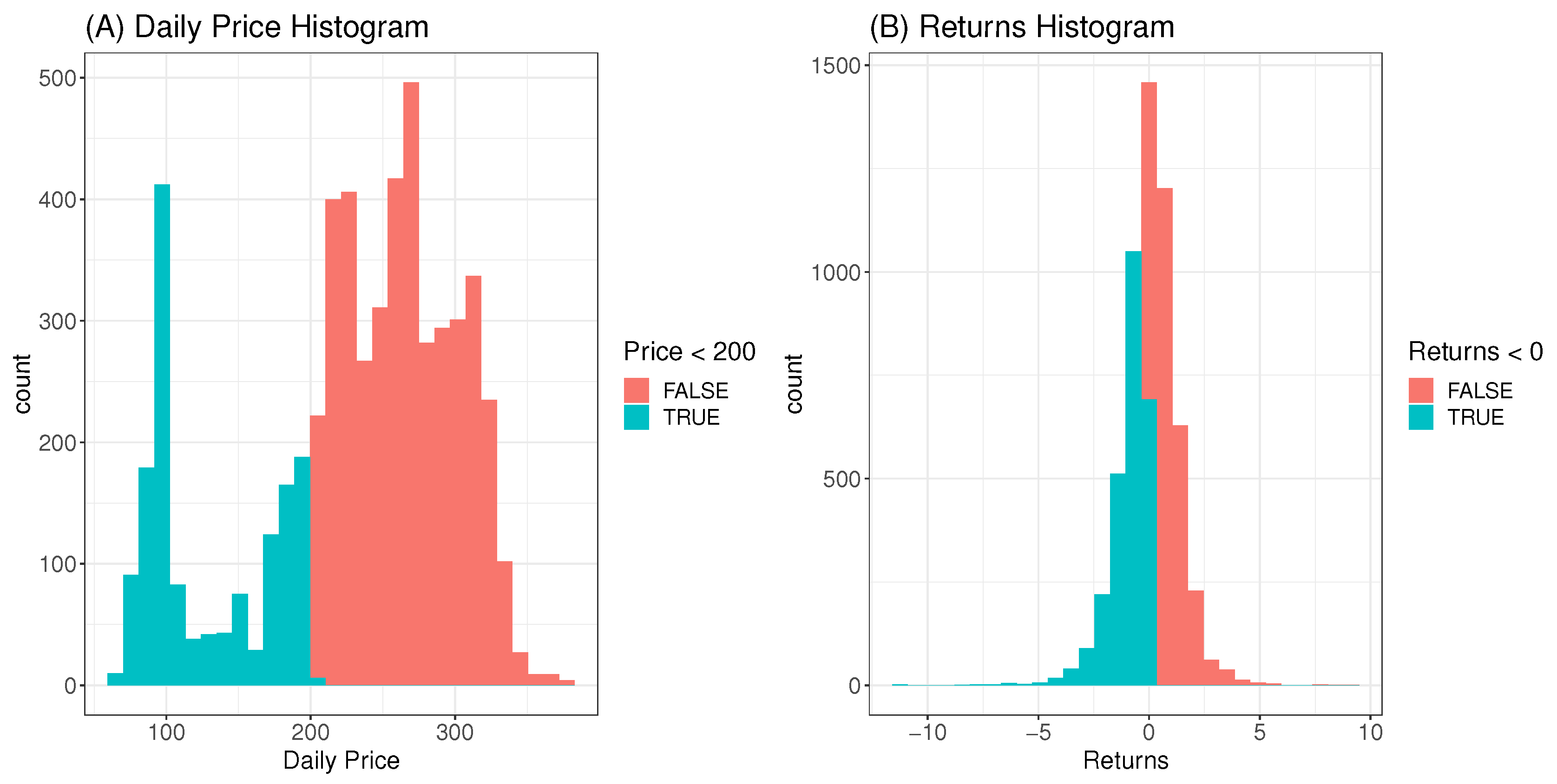 Preprints 77602 g007