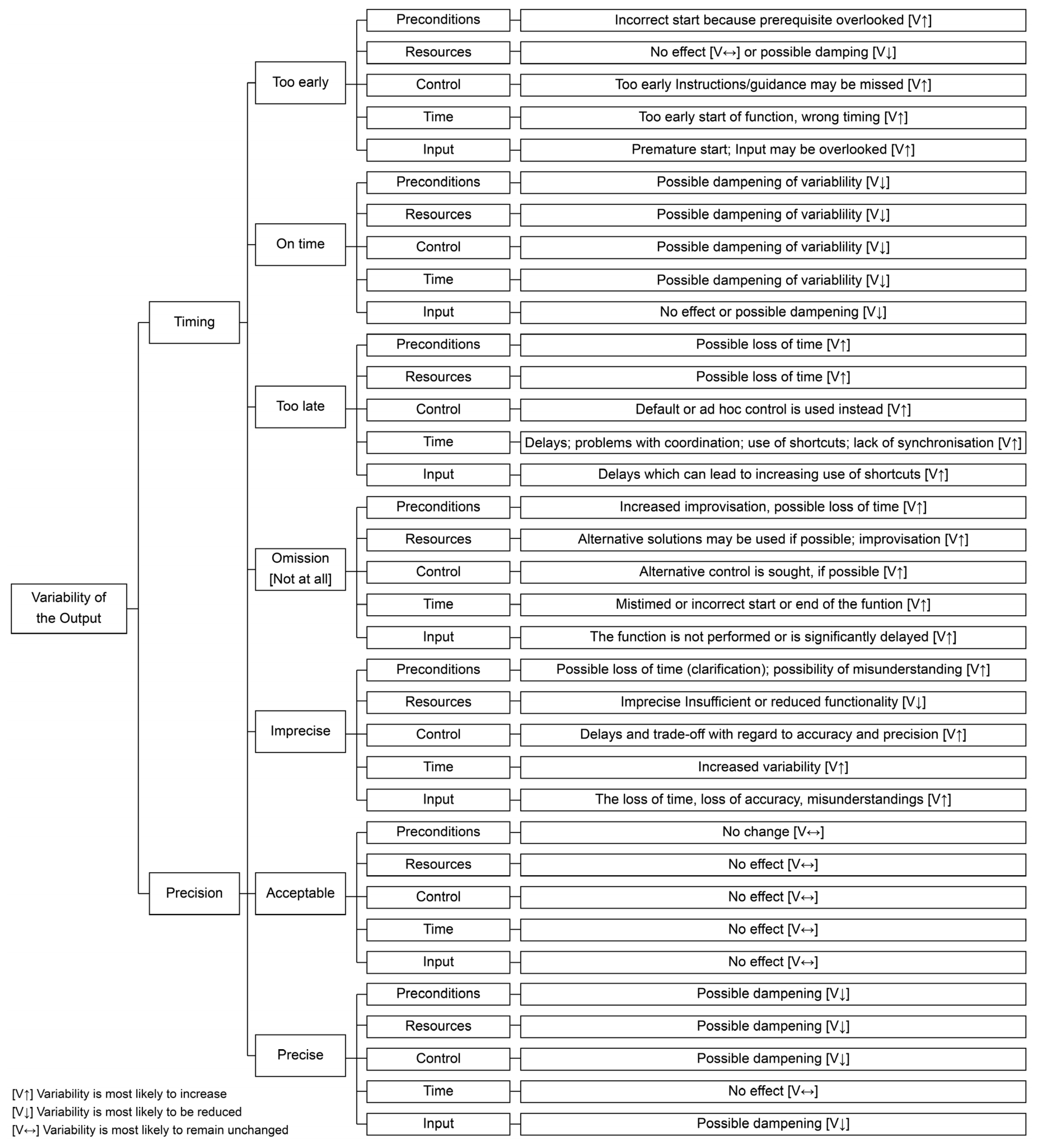 Preprints 76525 g003