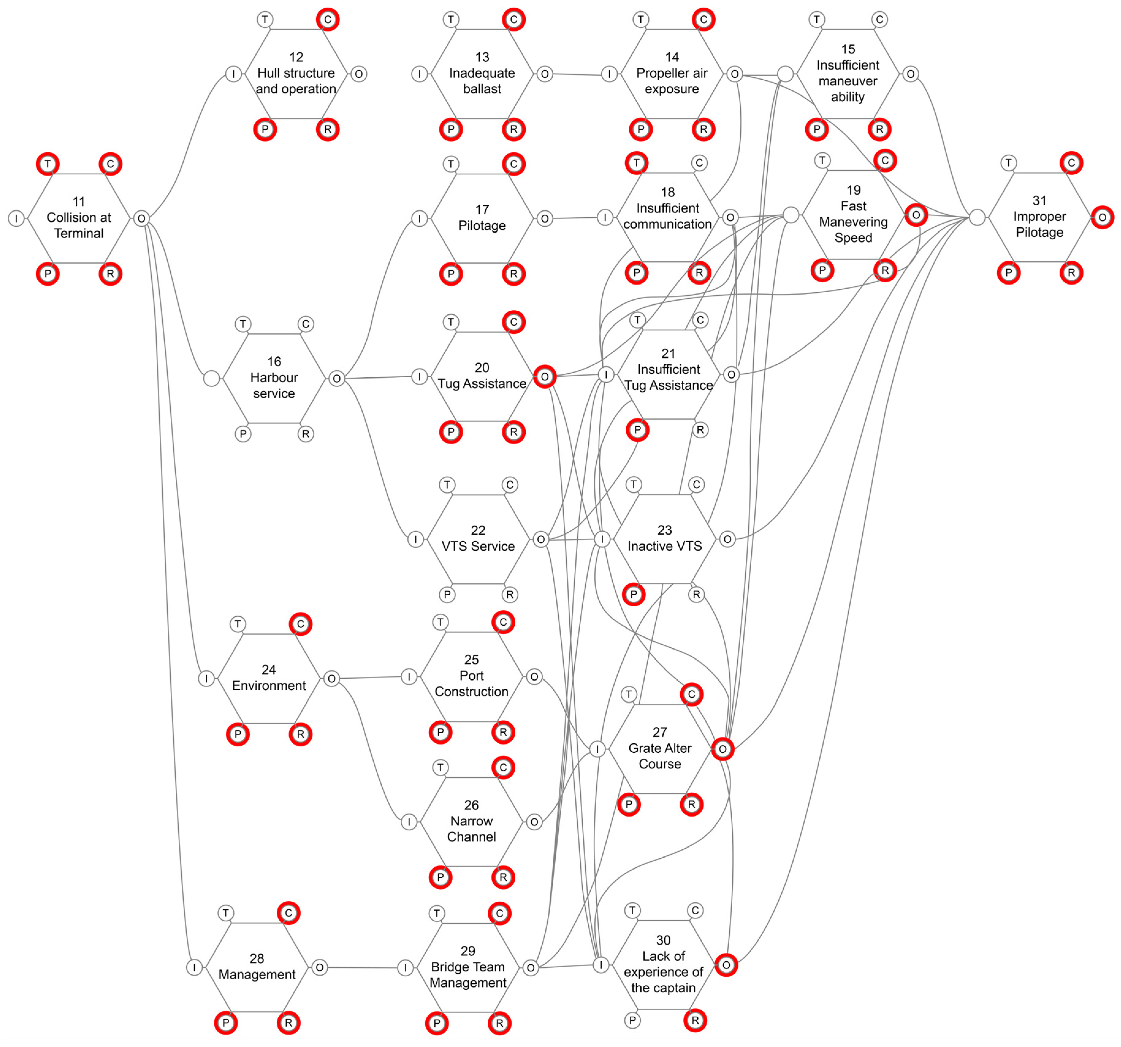 Preprints 76525 g005