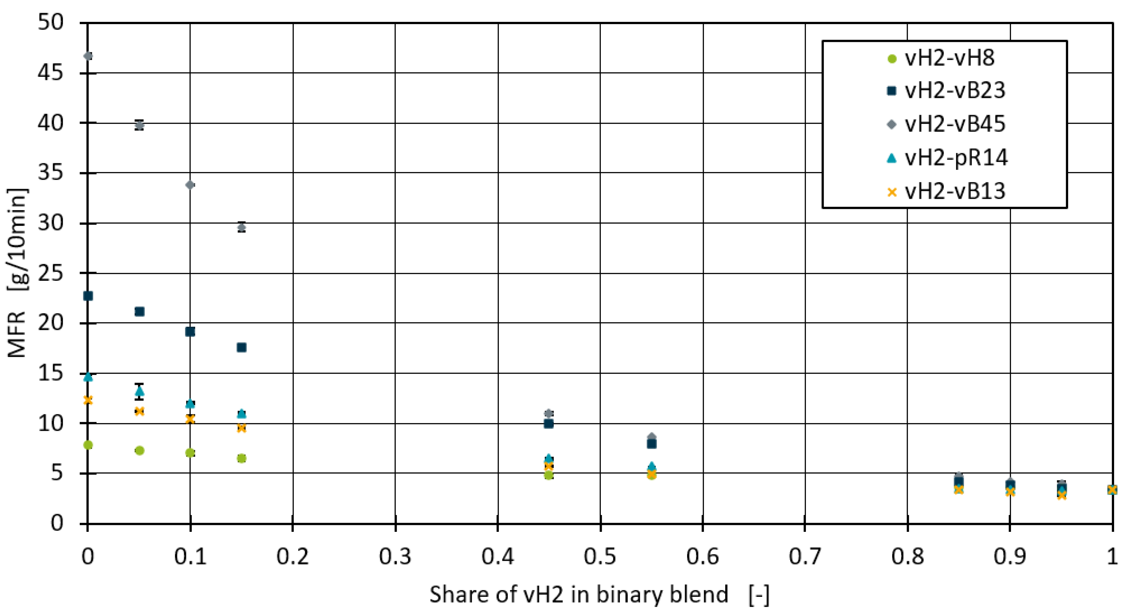 Preprints 114344 g001