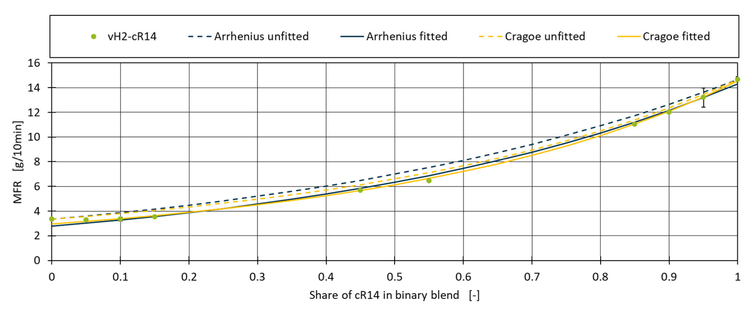 Preprints 114344 g002