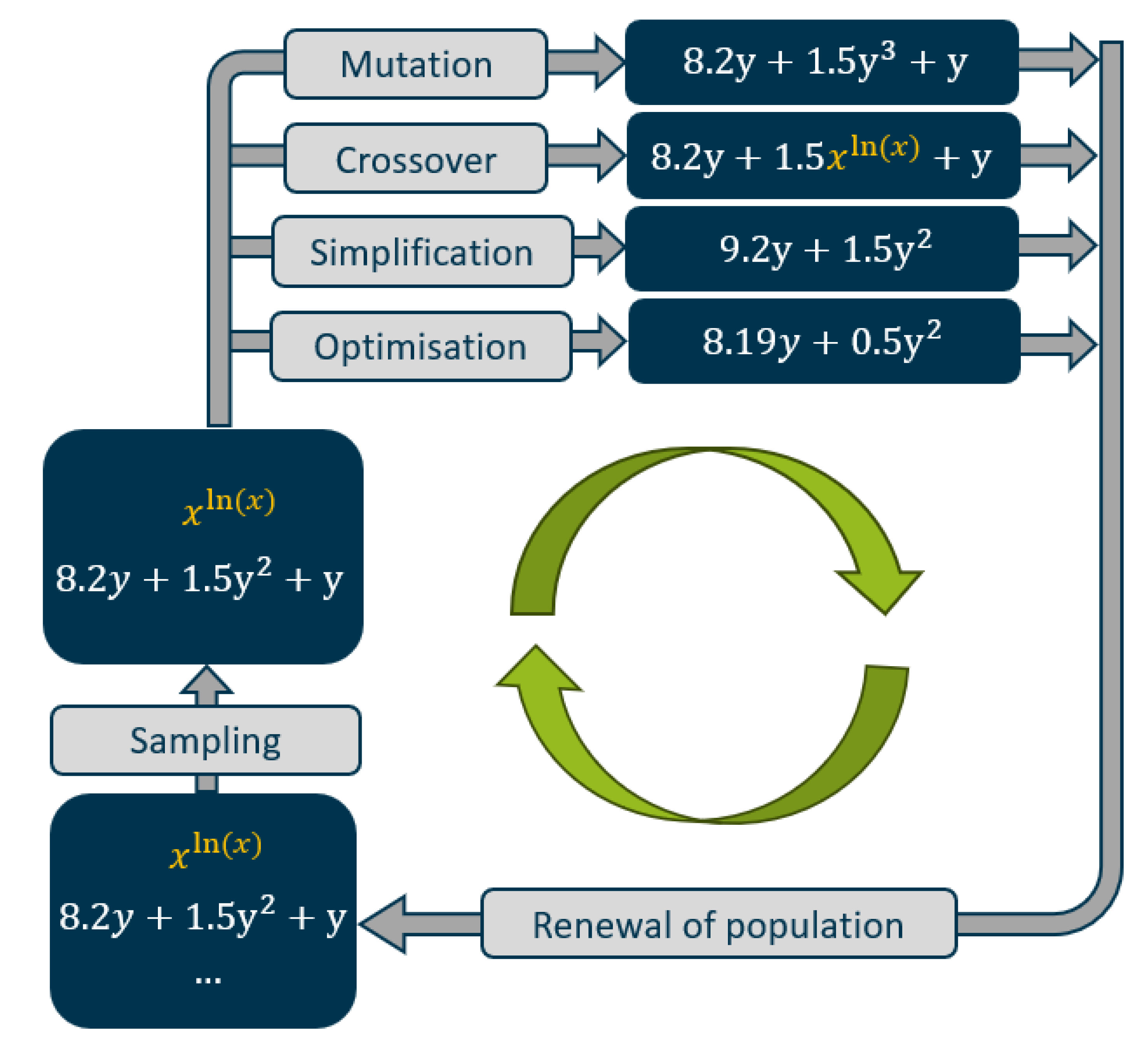 Preprints 114344 g003