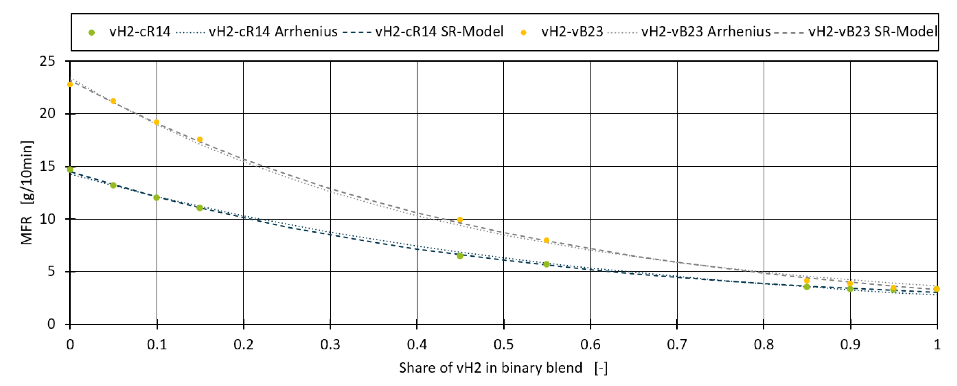 Preprints 114344 g004