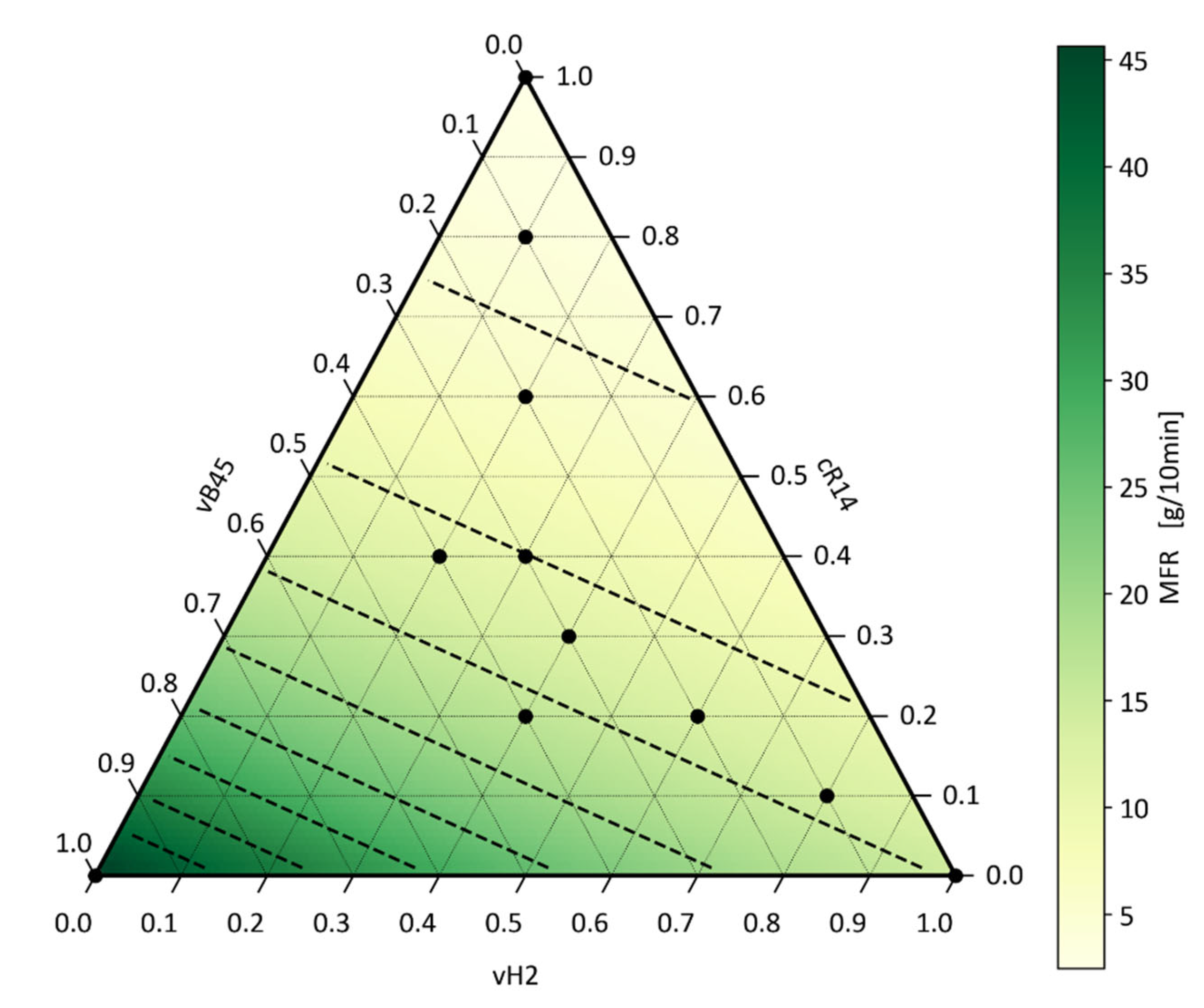 Preprints 114344 g005