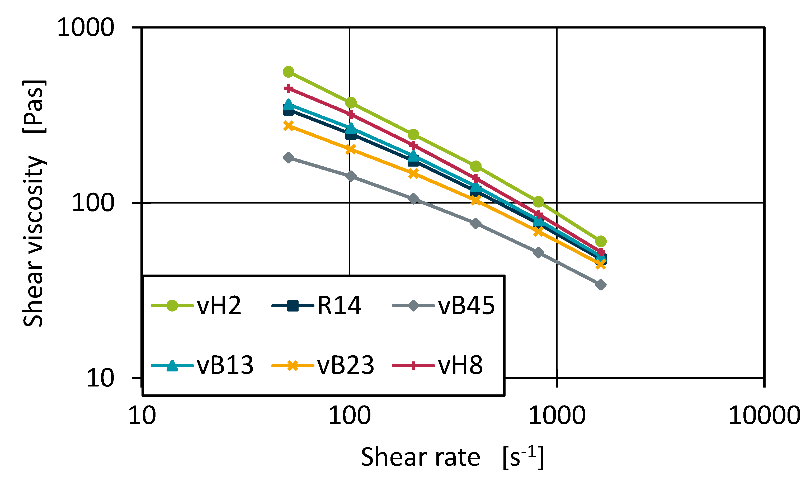 Preprints 114344 g006