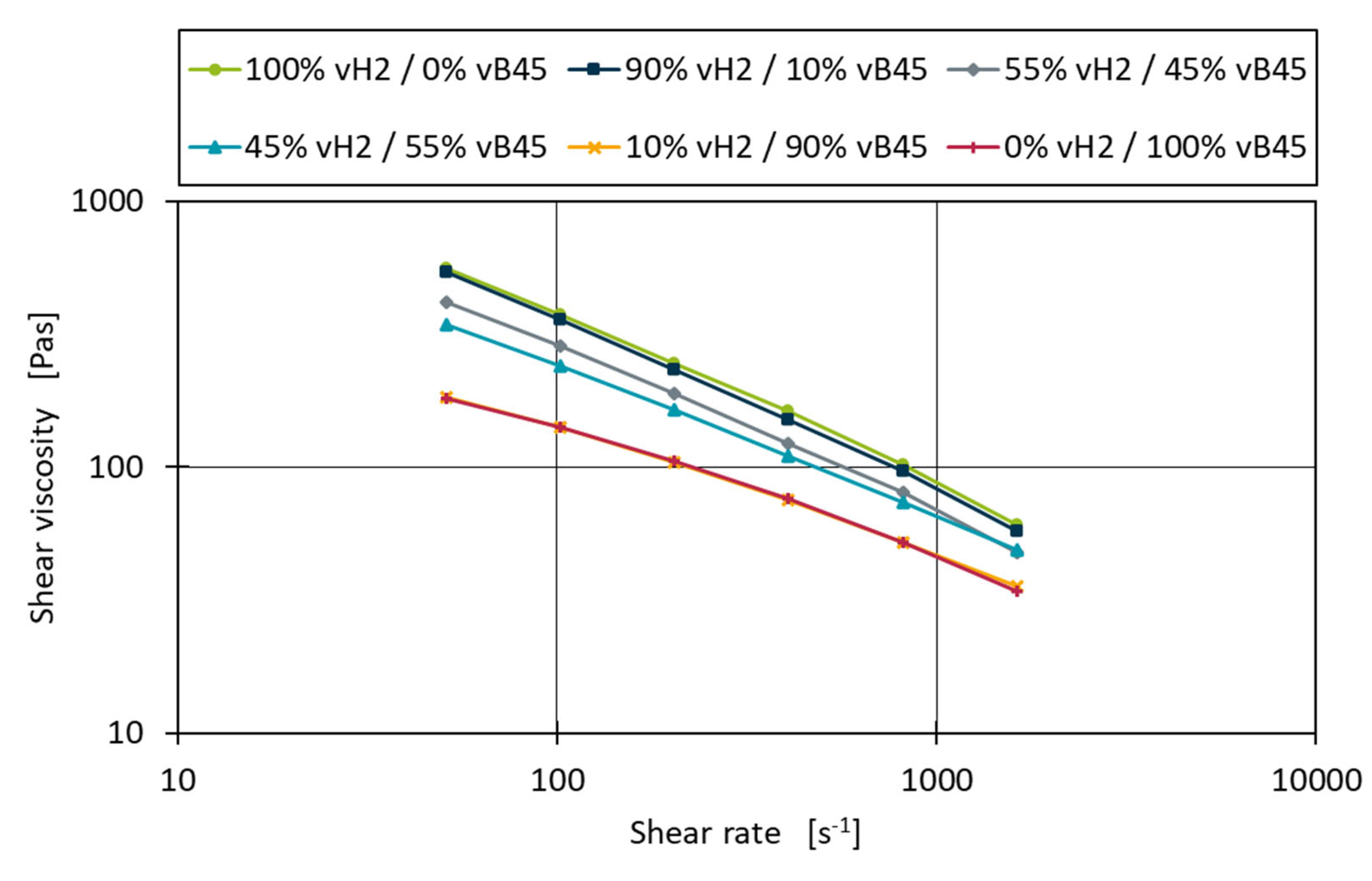 Preprints 114344 g007