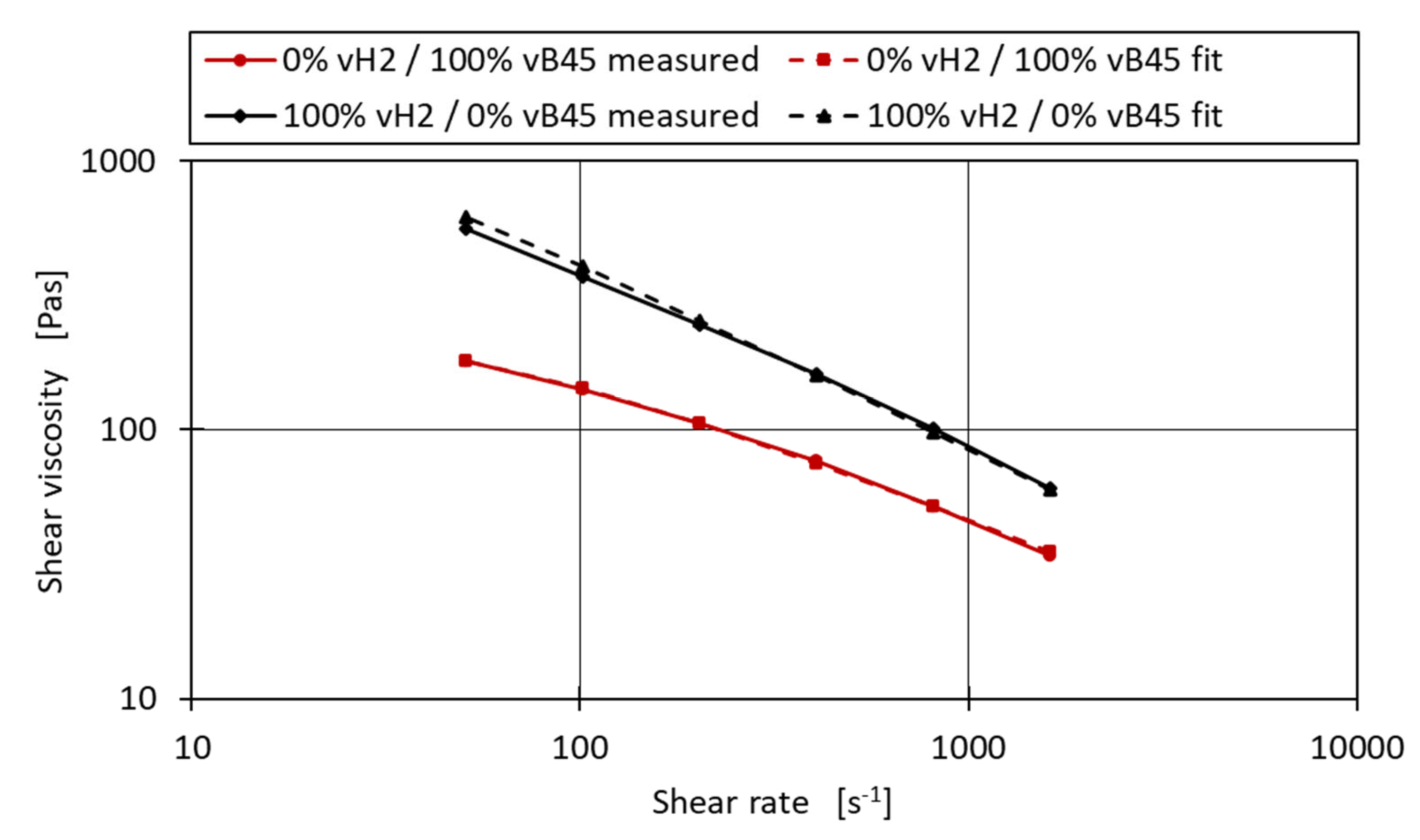 Preprints 114344 g008