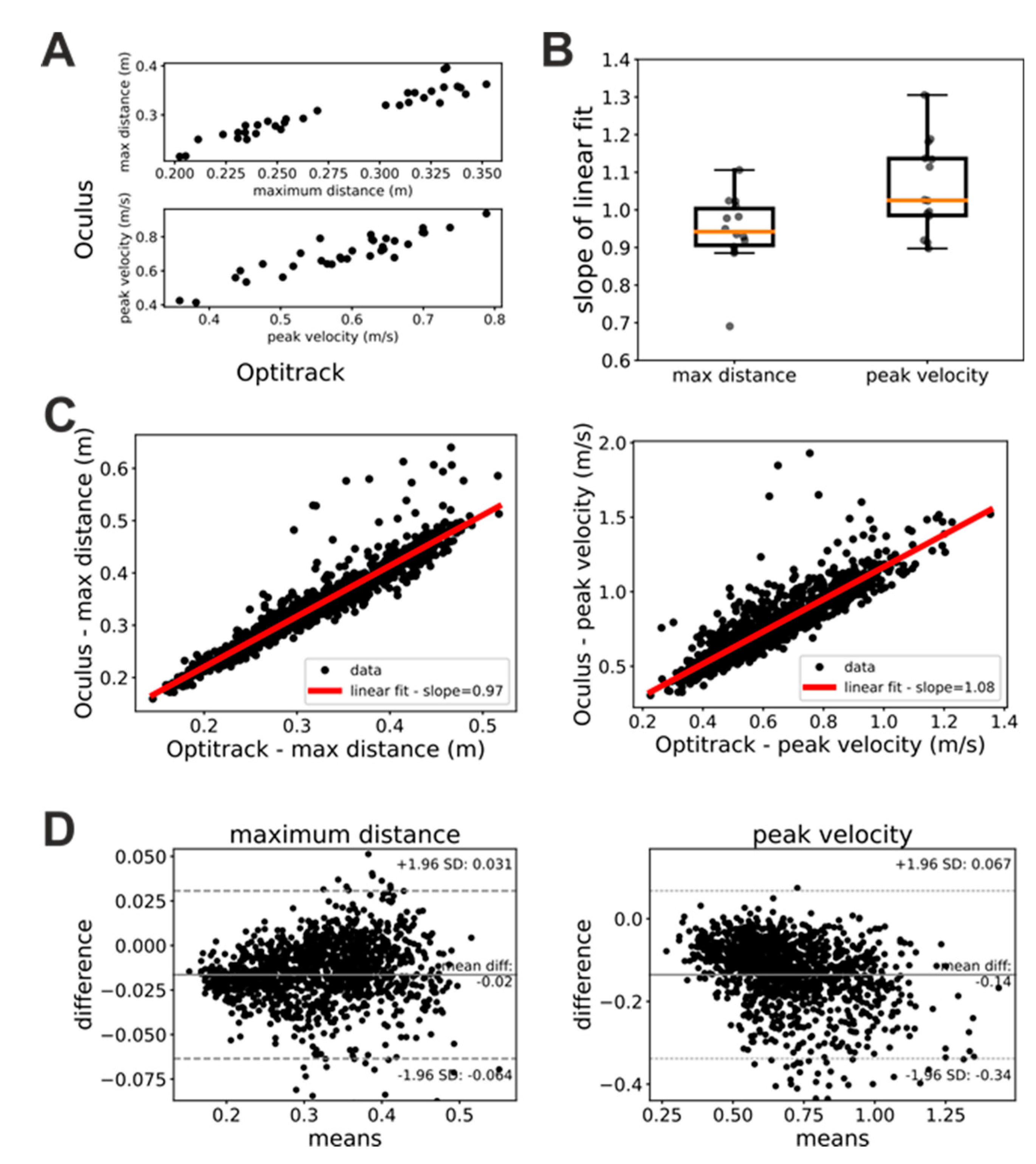 Preprints 80293 g002