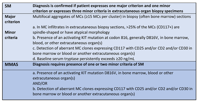 Preprints 85627 i001