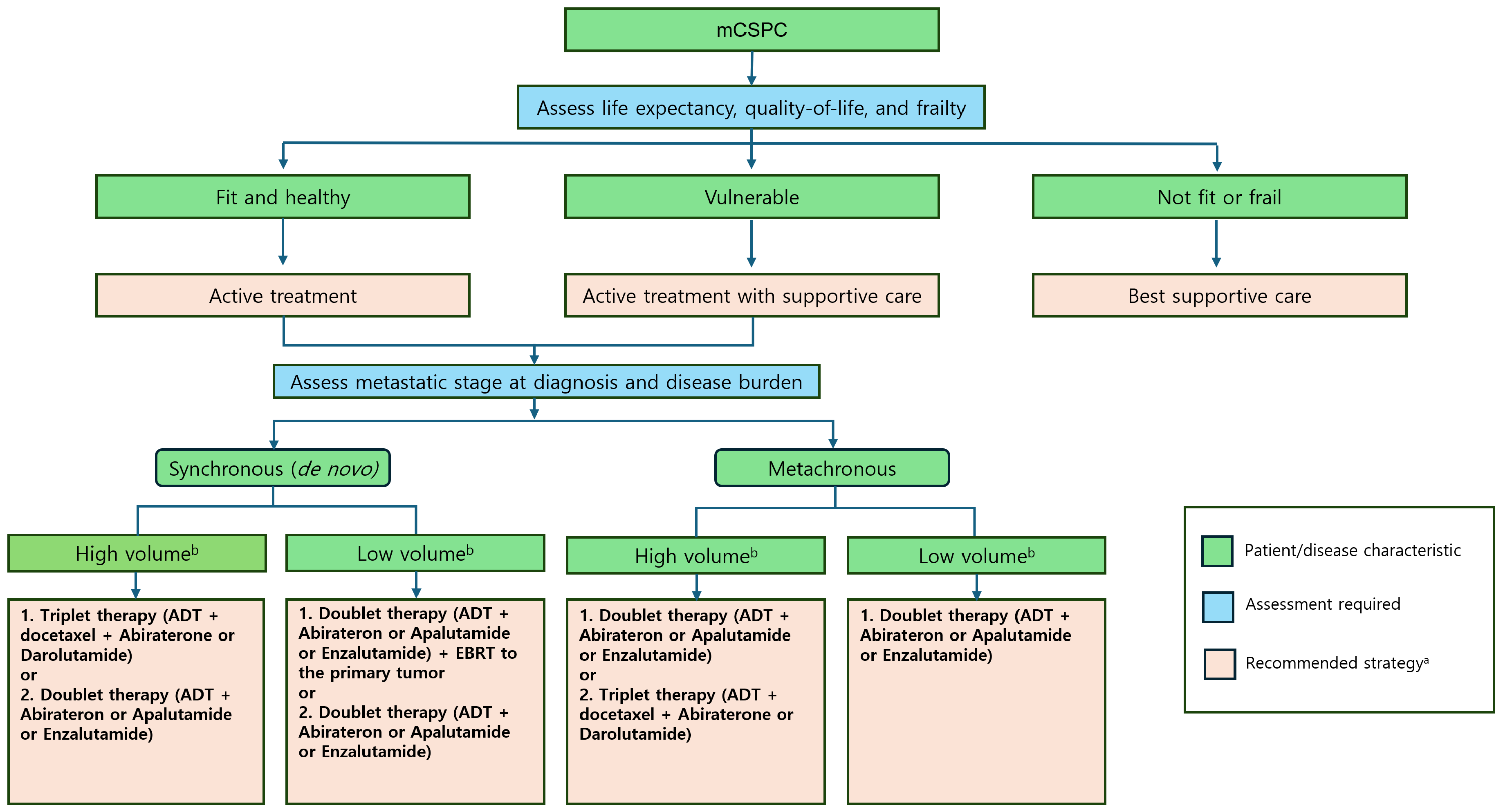 Preprints 116372 g003