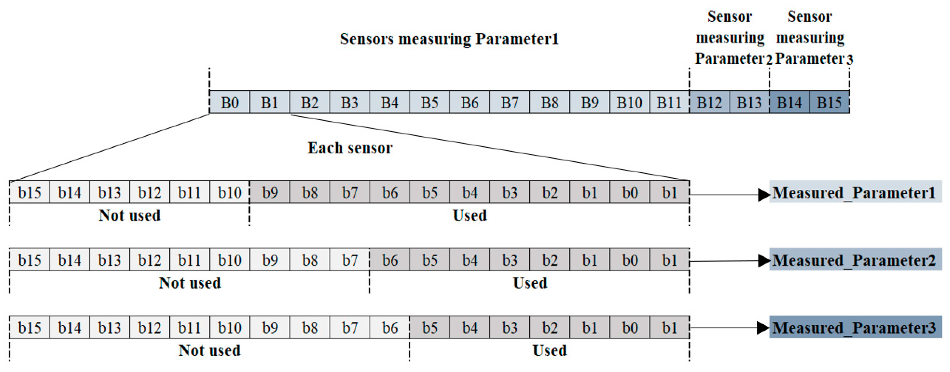 Preprints 76616 g002