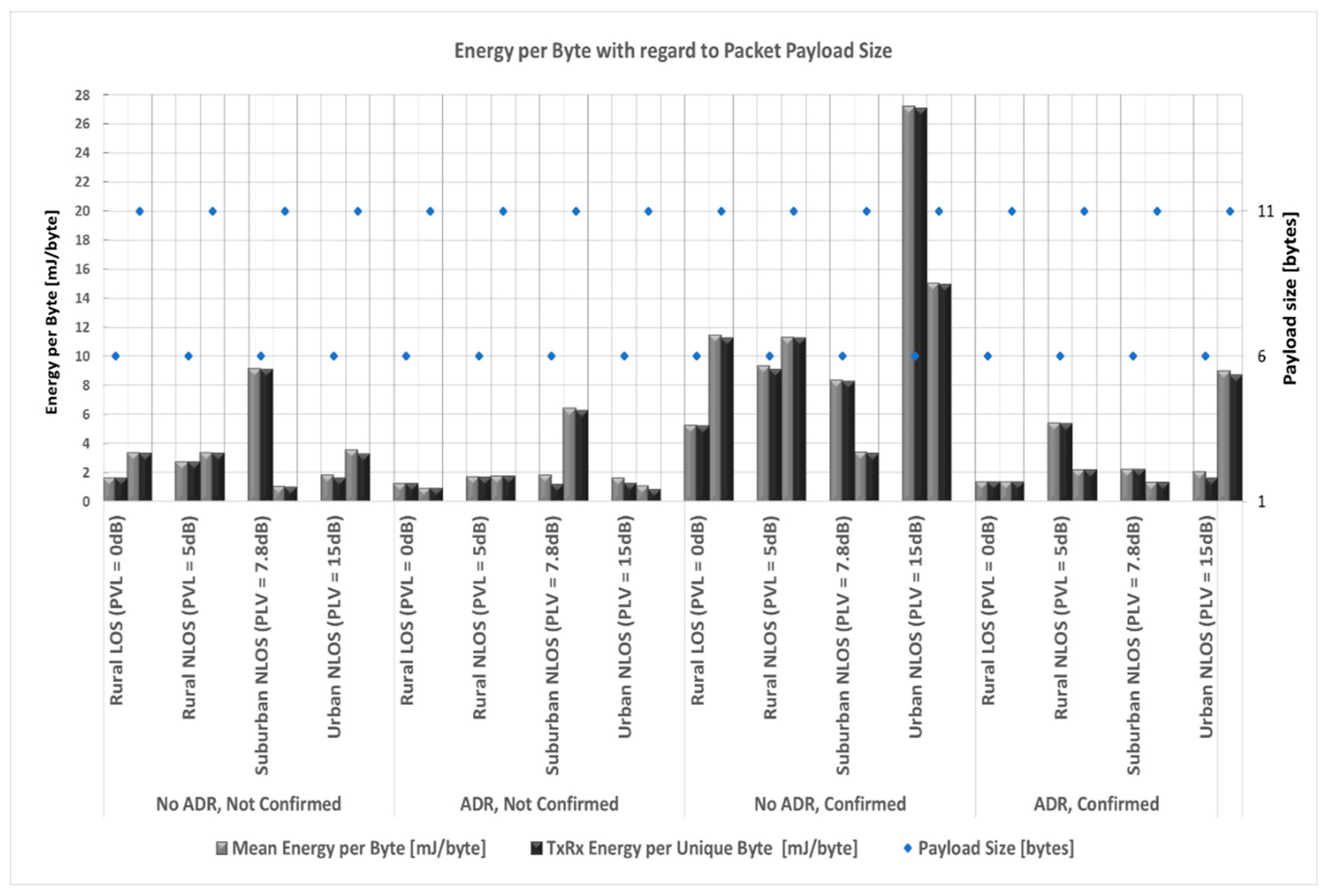 Preprints 76616 g004