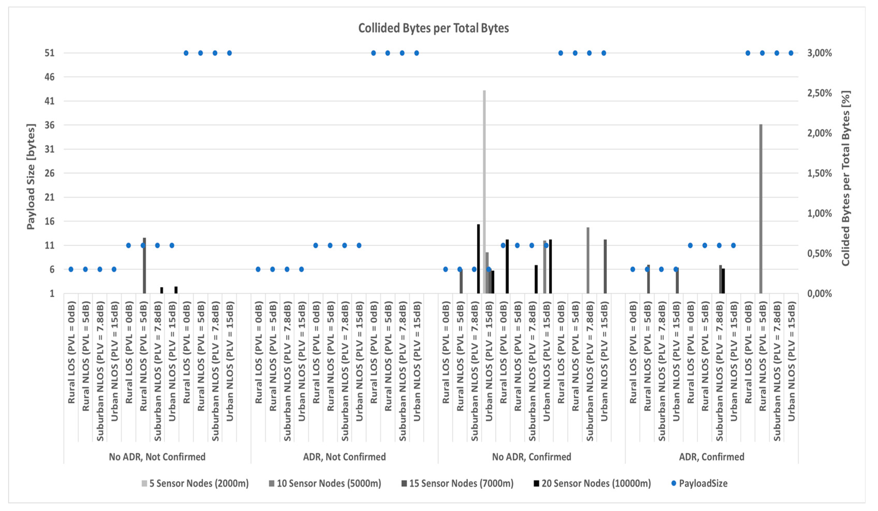 Preprints 76616 g005