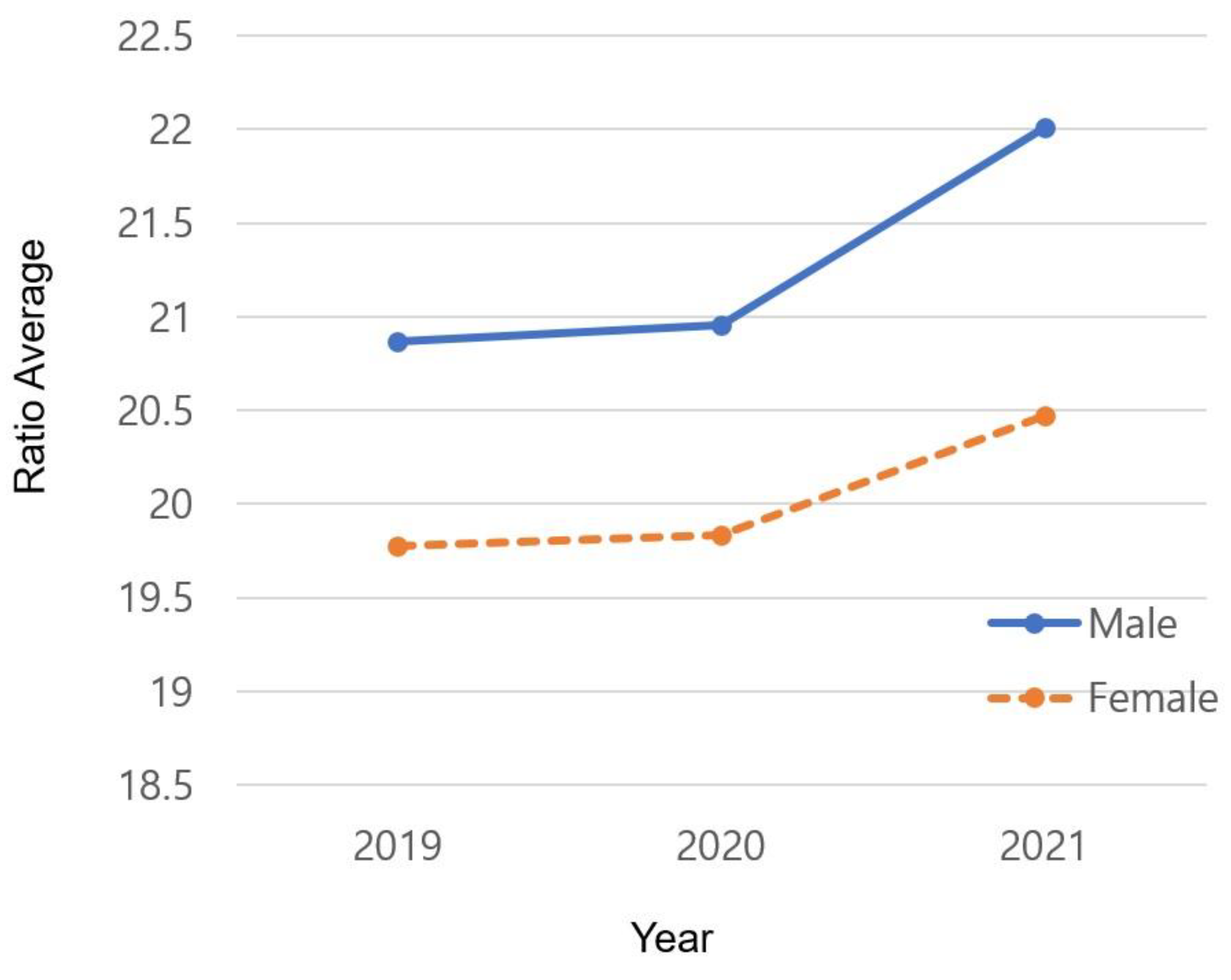 Preprints 101291 g002