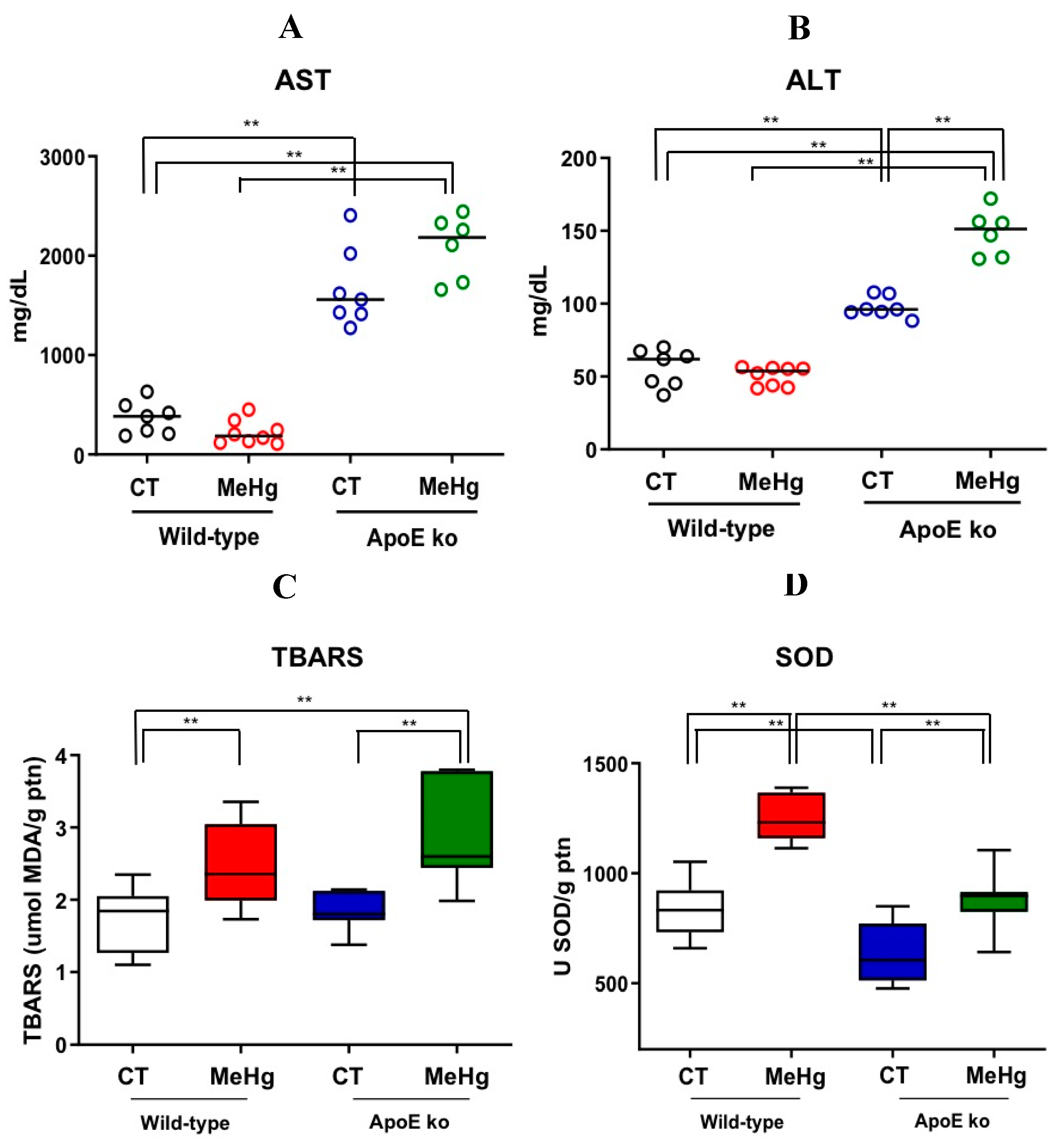 Preprints 106532 g003