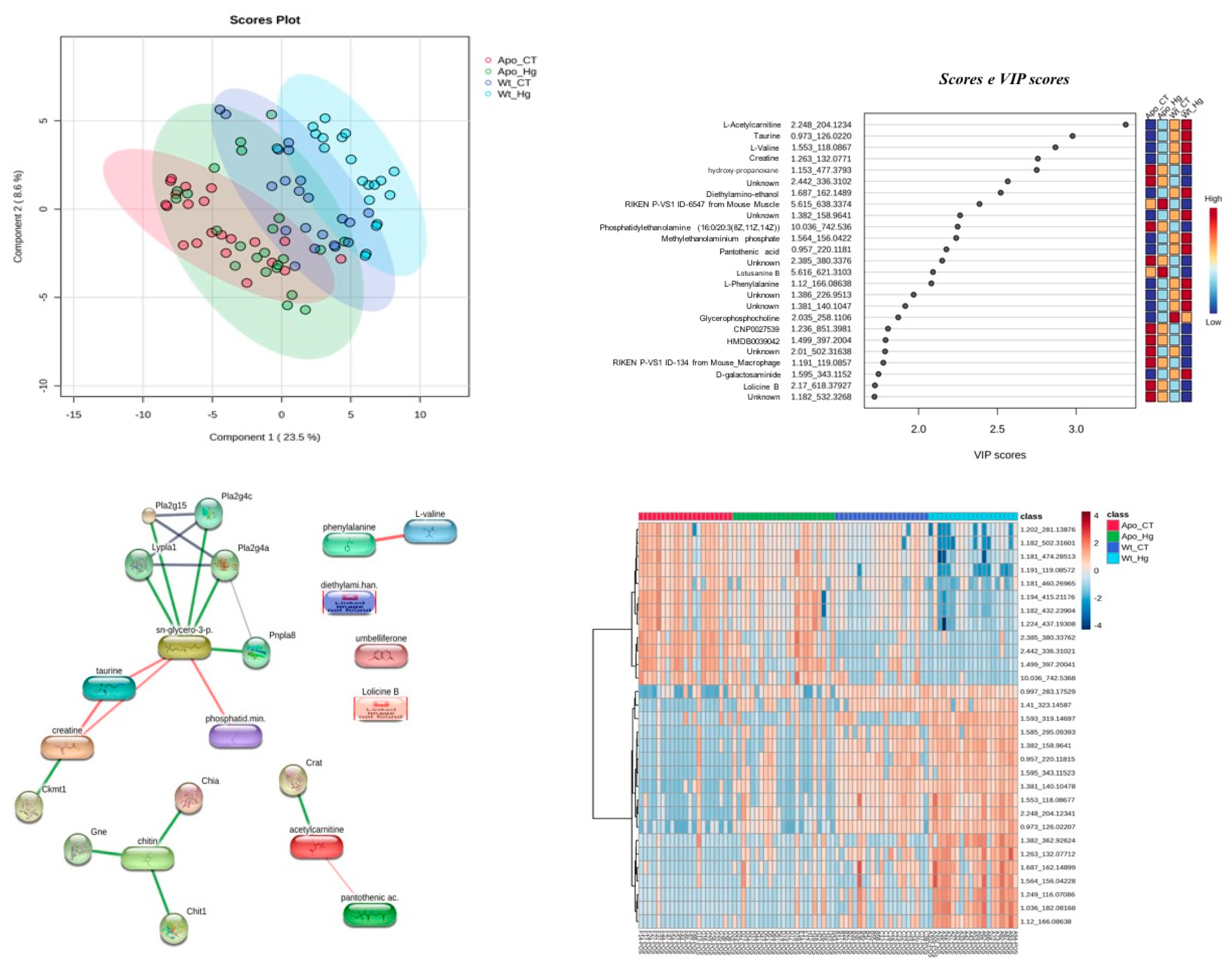 Preprints 106532 g005