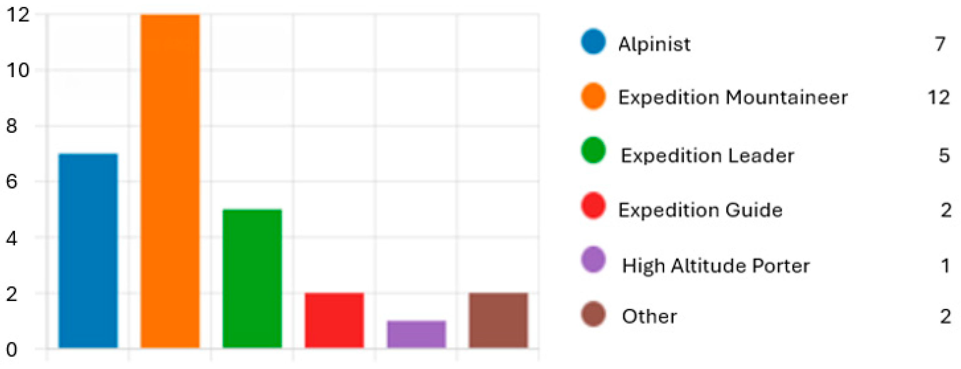 Preprints 115269 g004