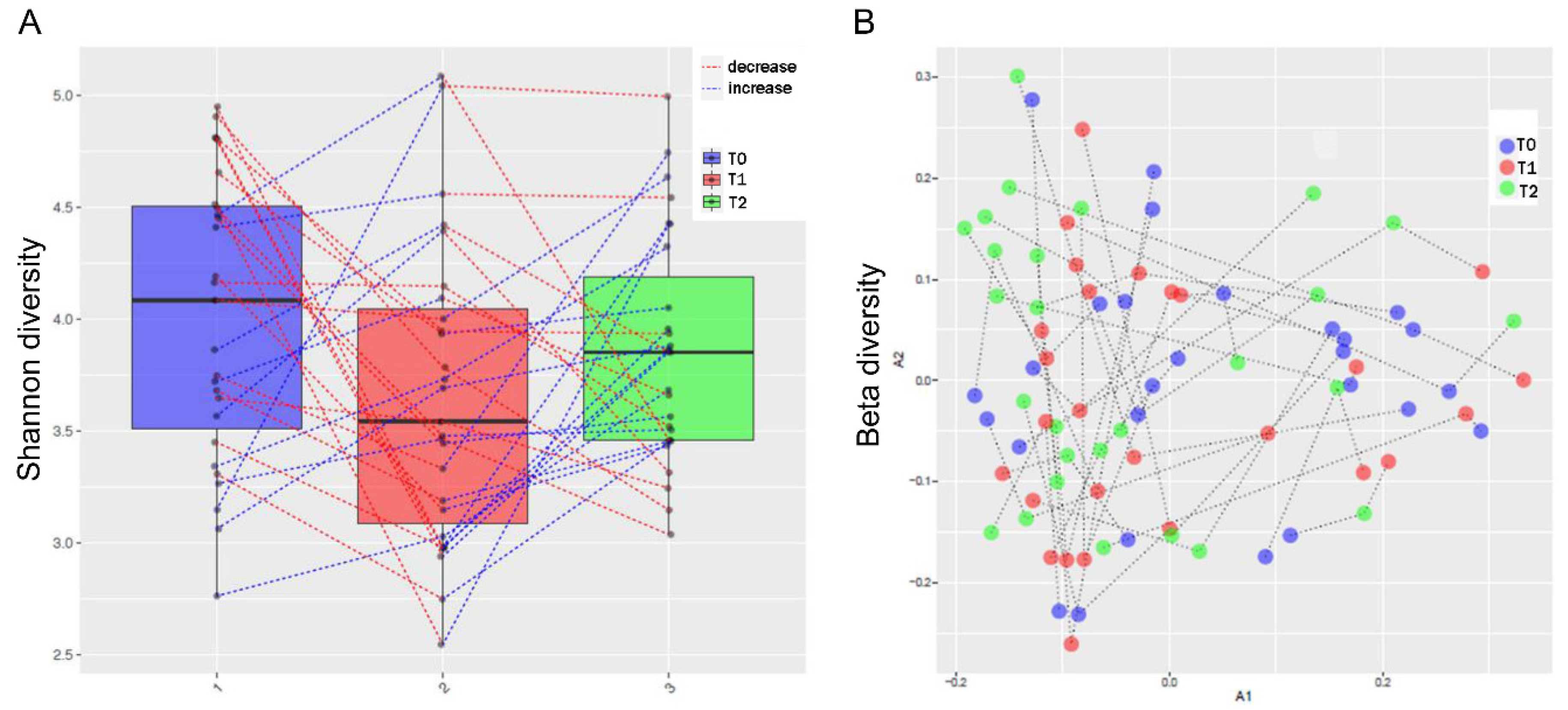 Preprints 92394 g002