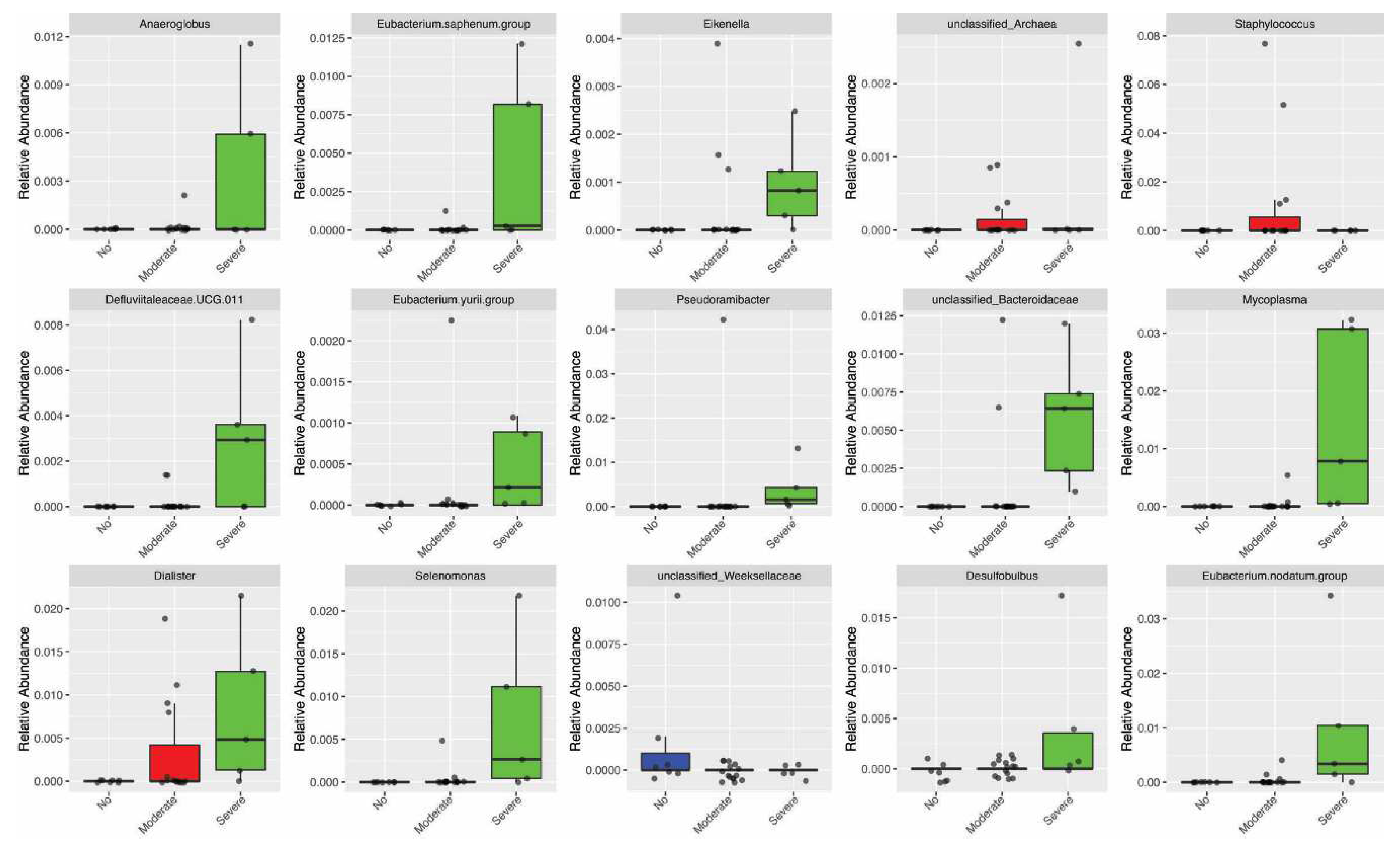 Preprints 92394 g003