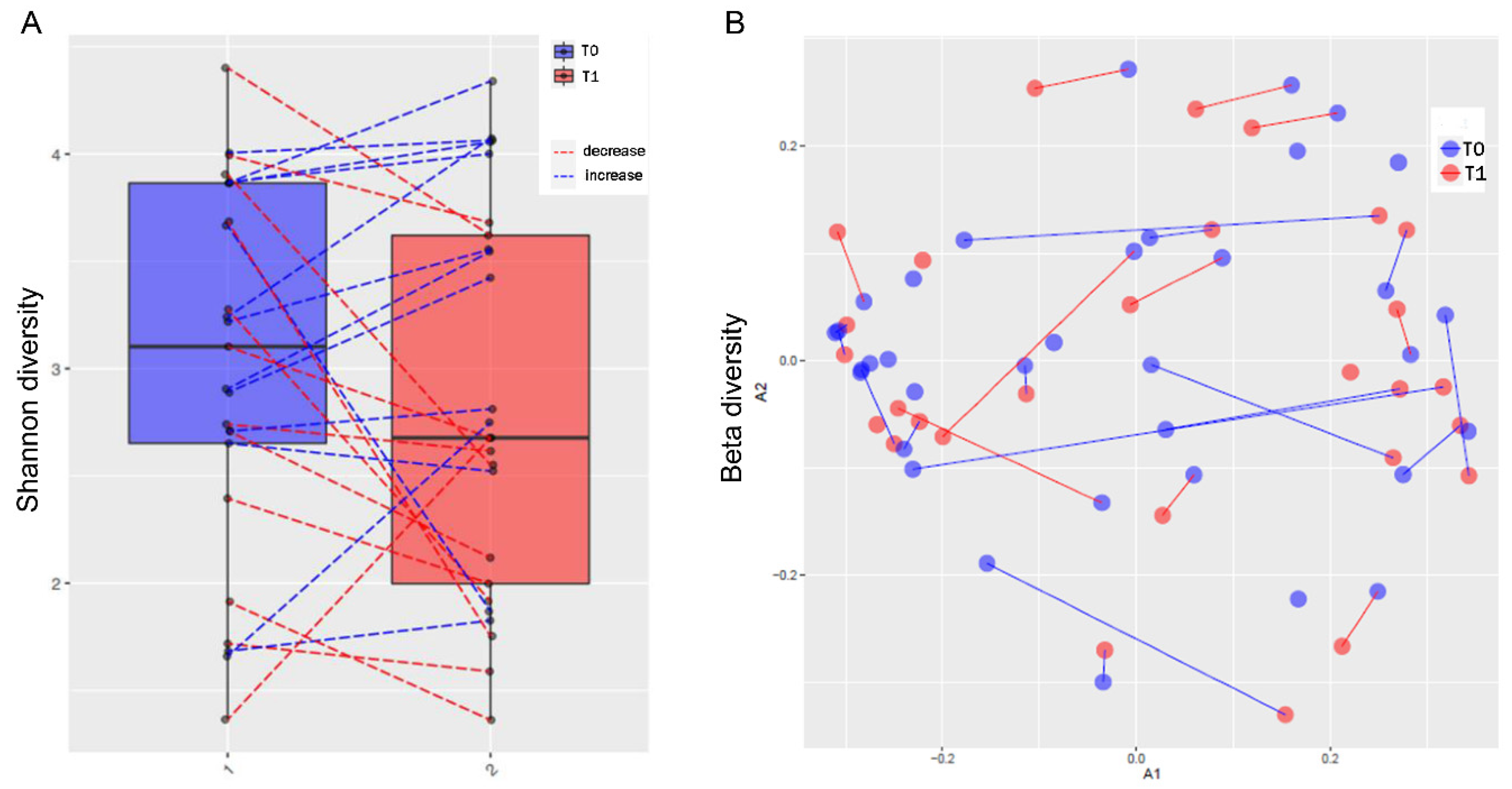 Preprints 92394 g004