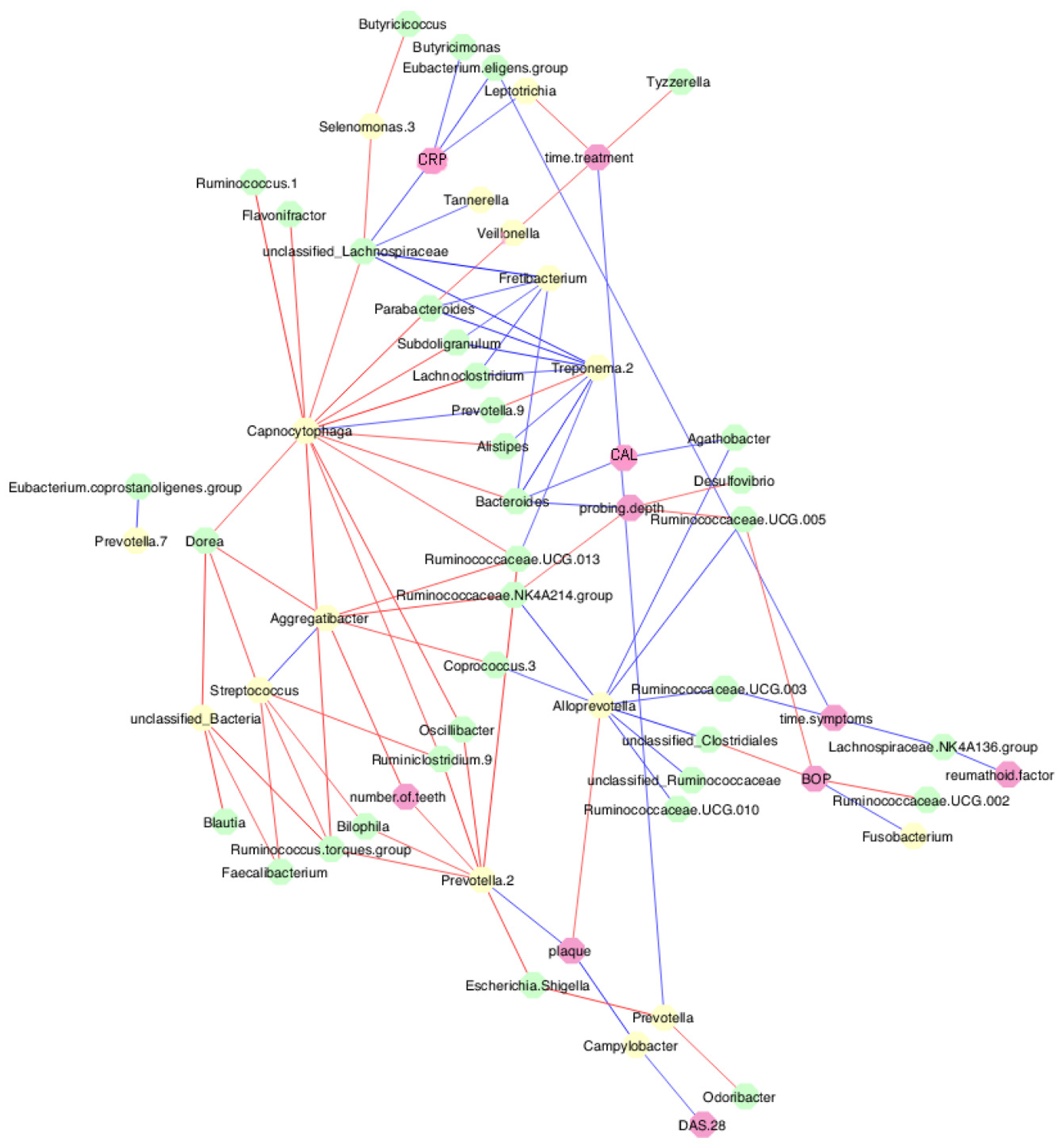 Preprints 92394 g005