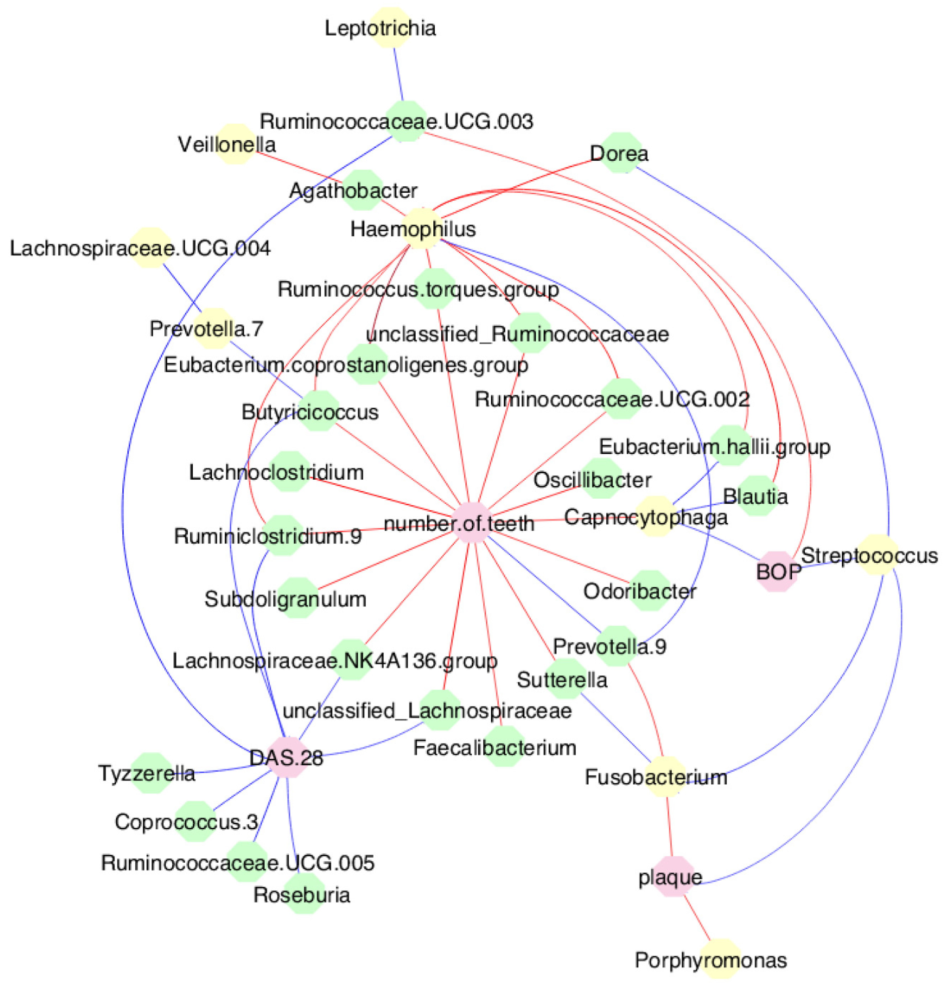 Preprints 92394 g006