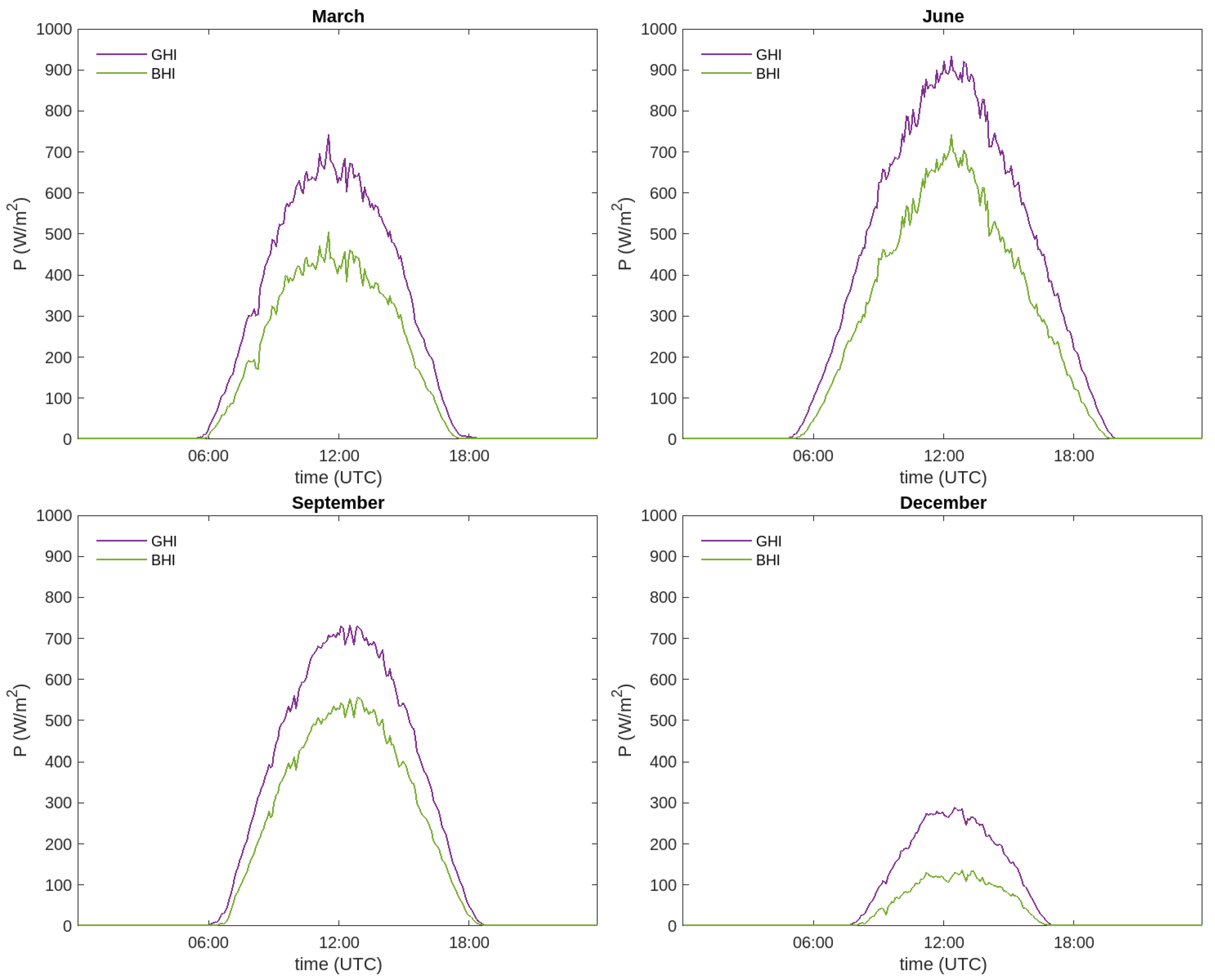 Preprints 99612 g008