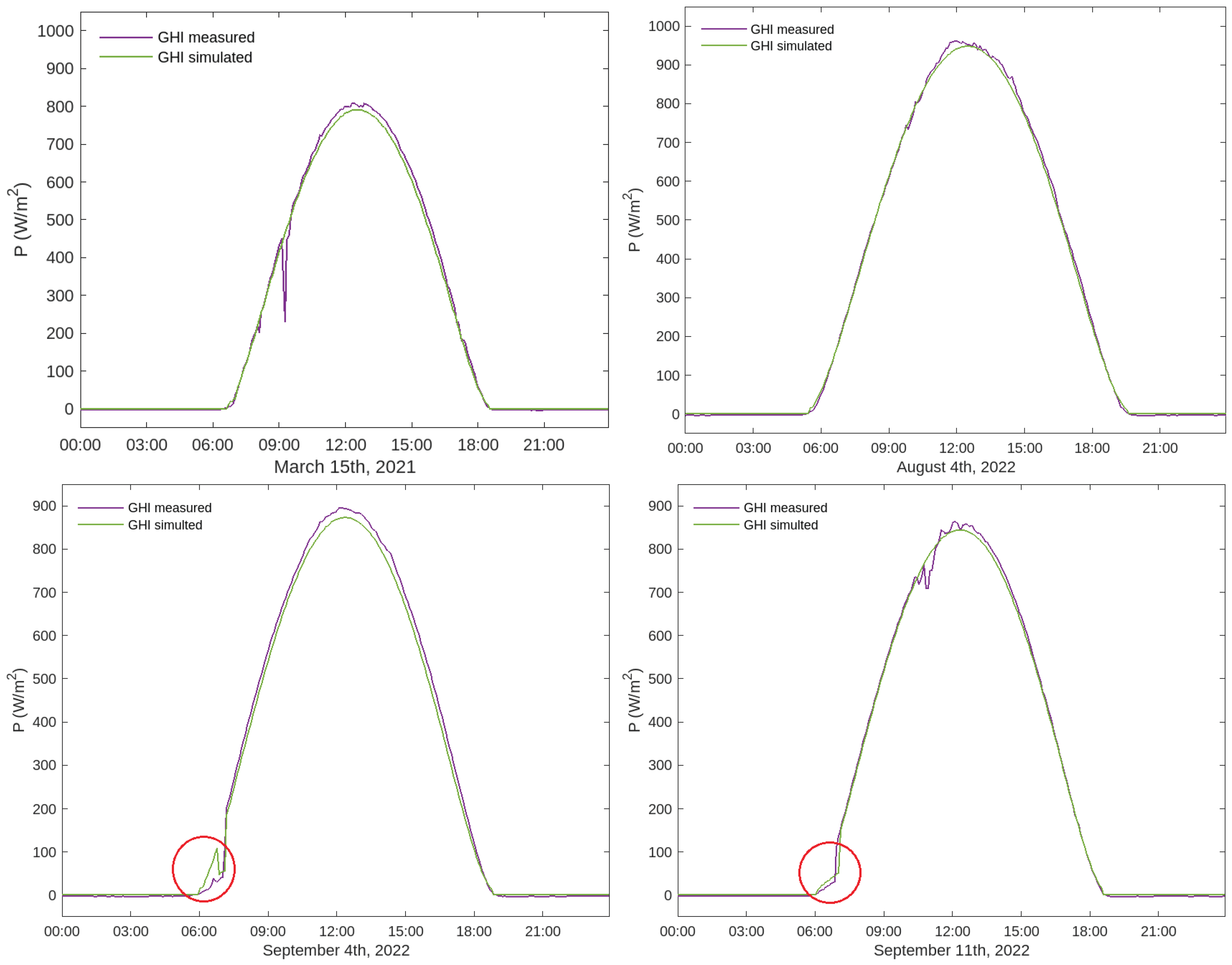 Preprints 99612 g016