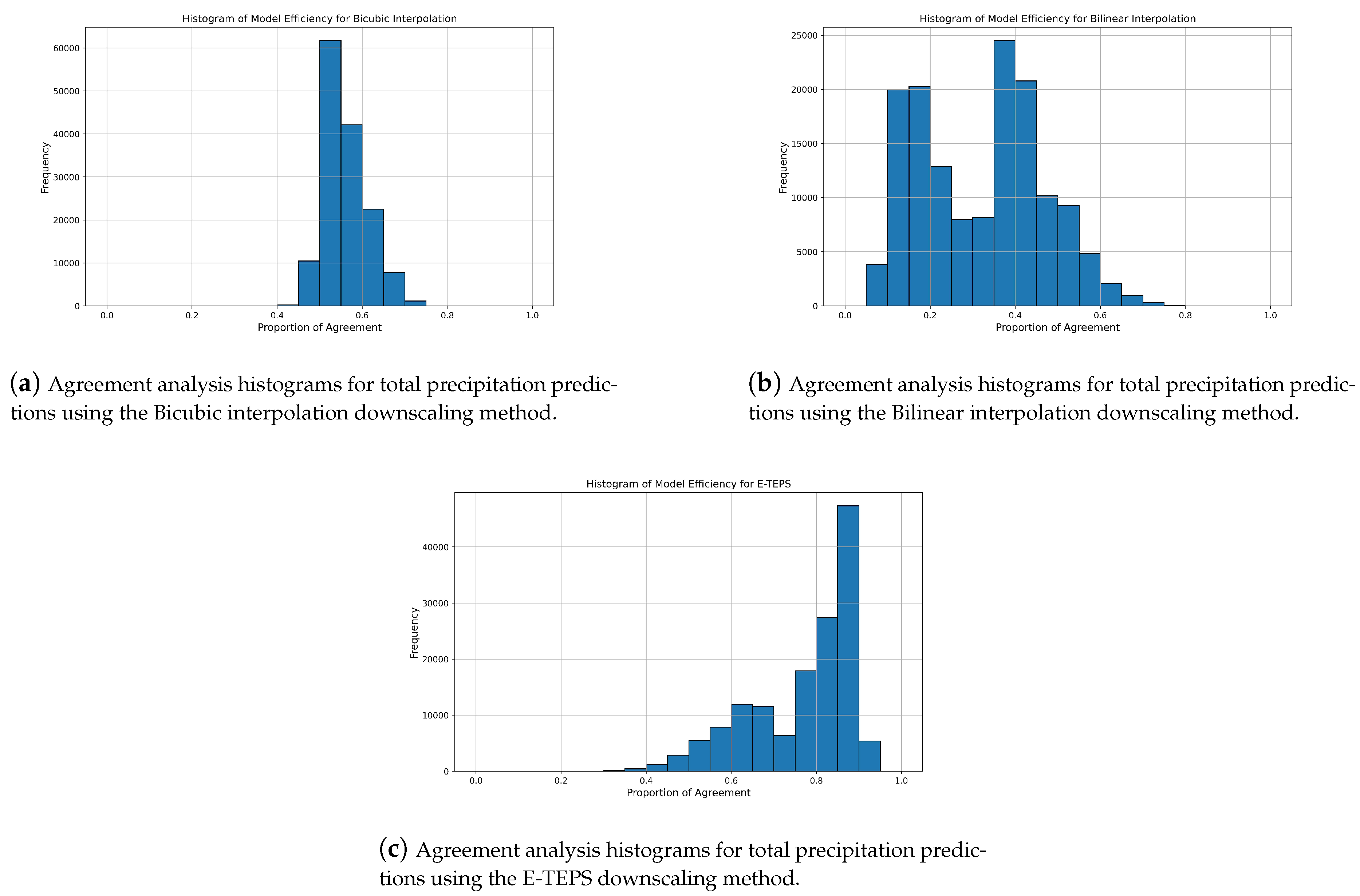 Preprints 115533 g006