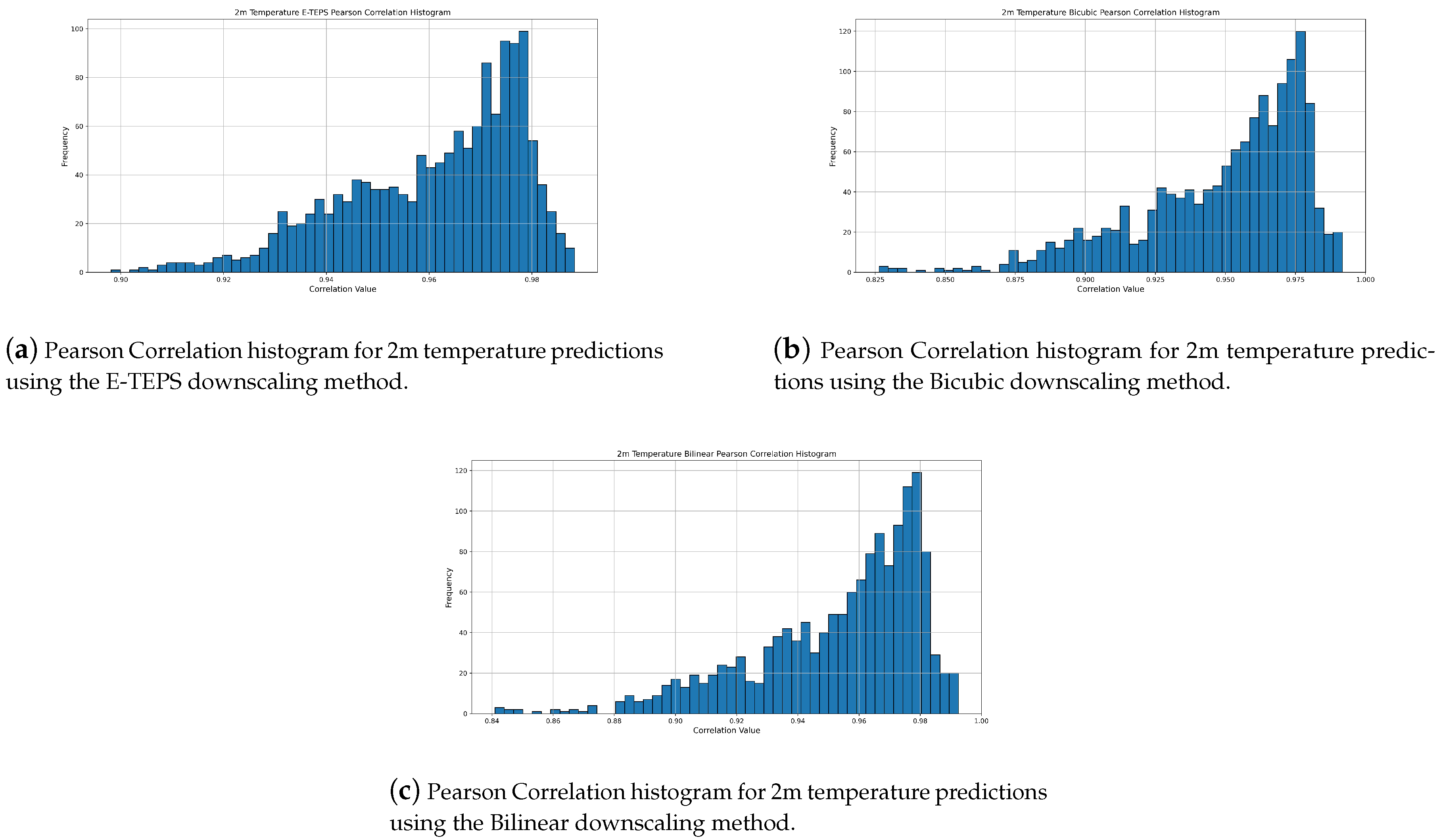 Preprints 115533 g007