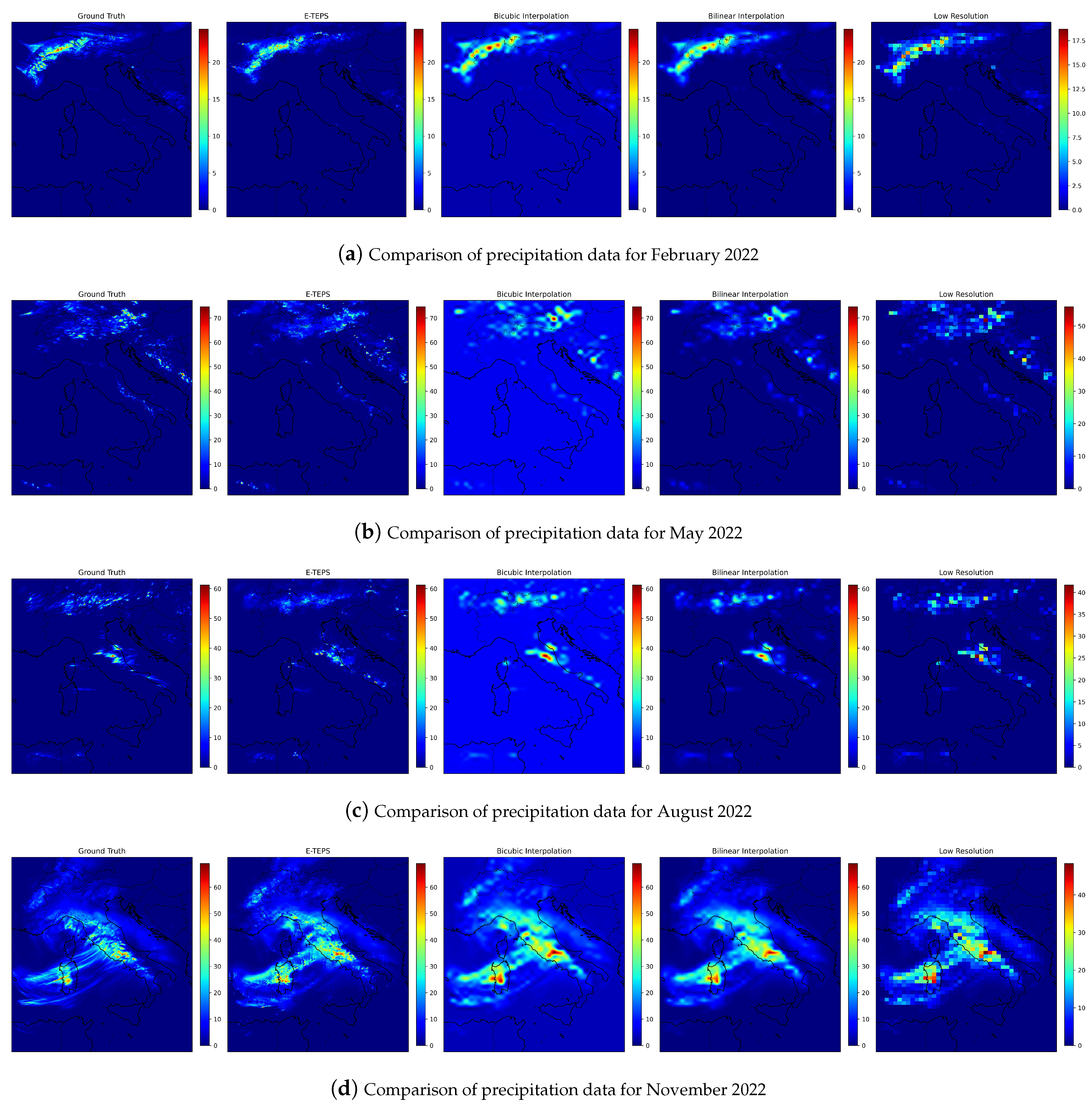 Preprints 115533 g008