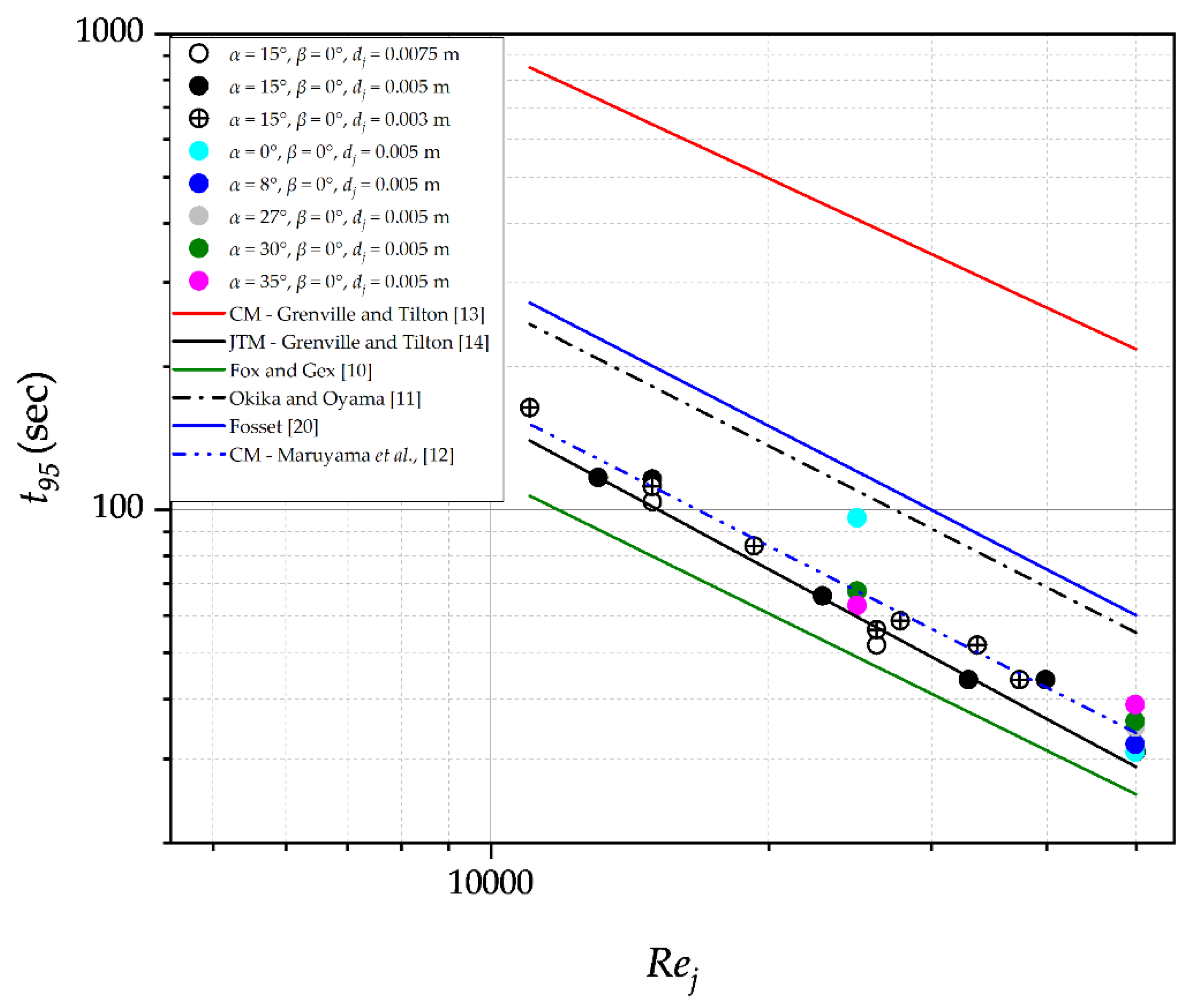 Preprints 80247 g005