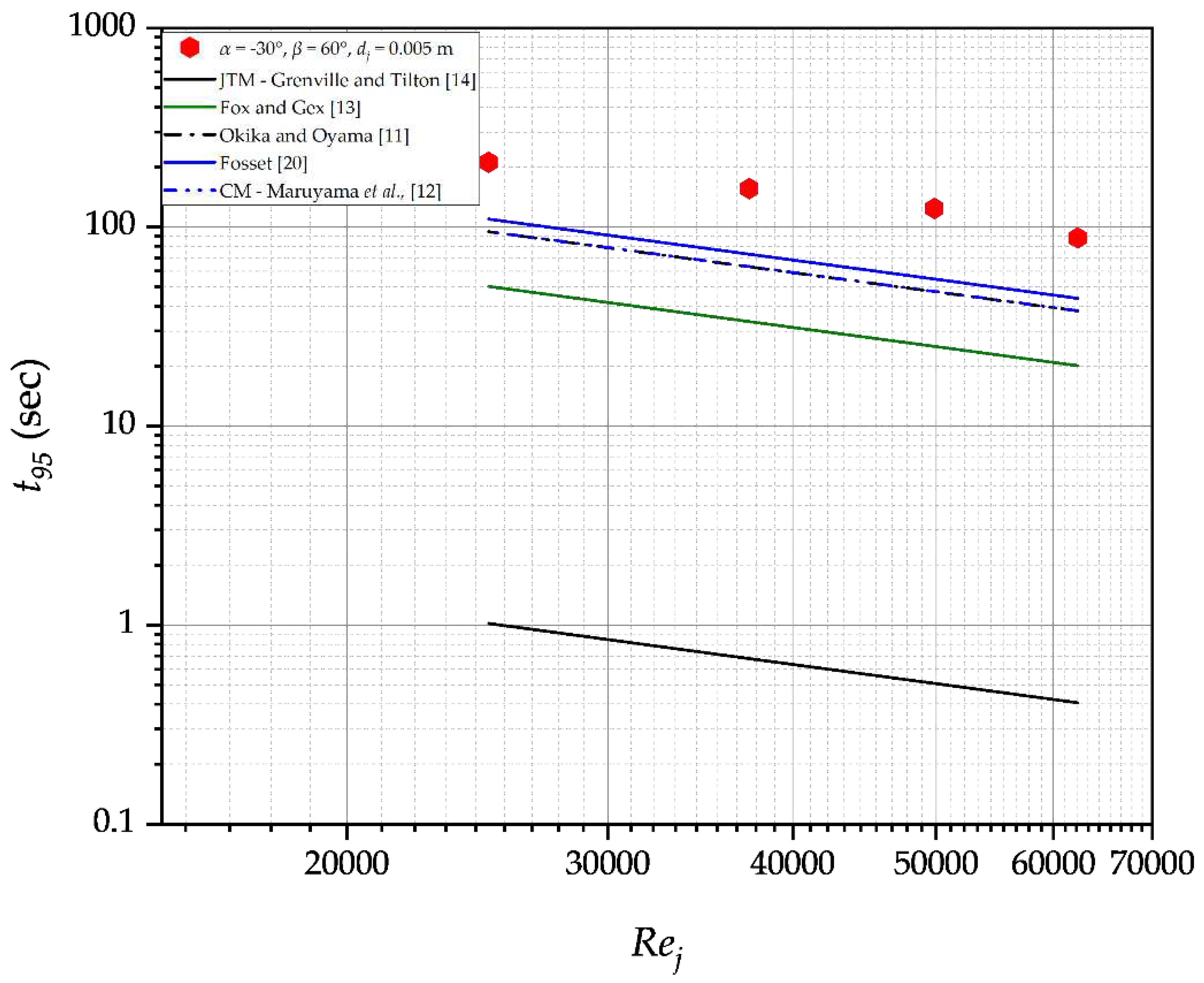 Preprints 80247 g006