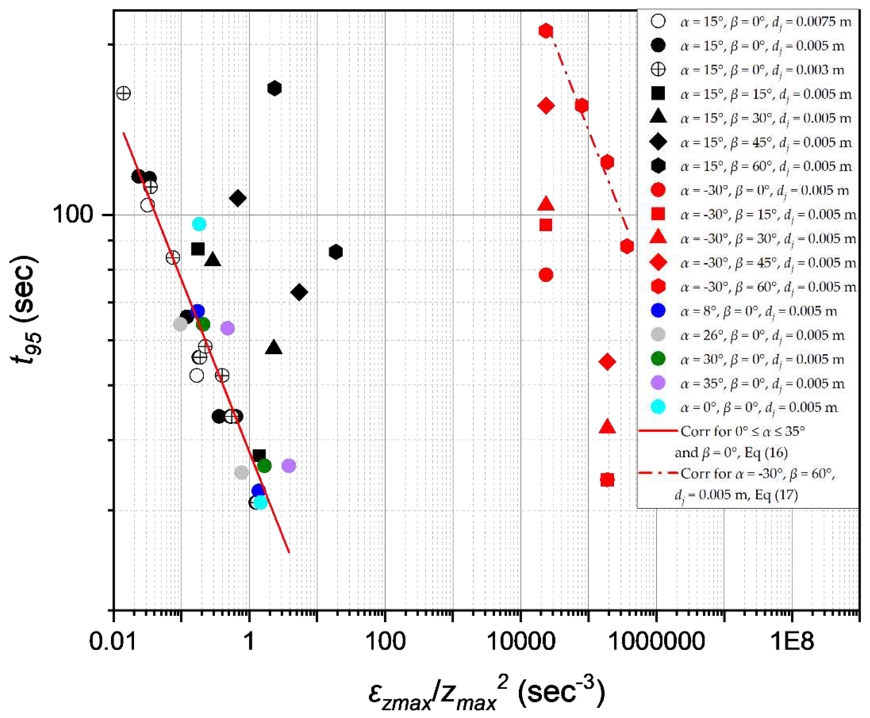 Preprints 80247 g007