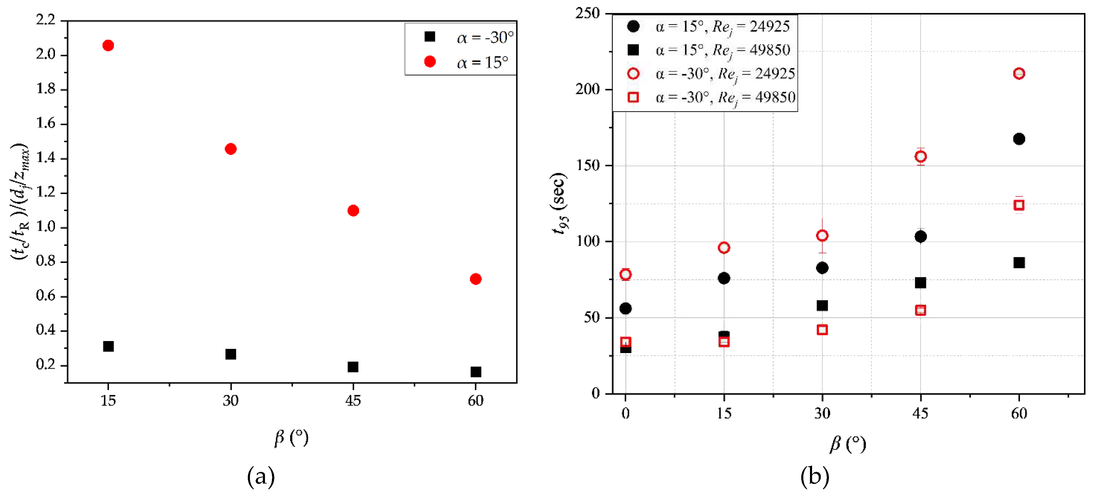 Preprints 80247 g009