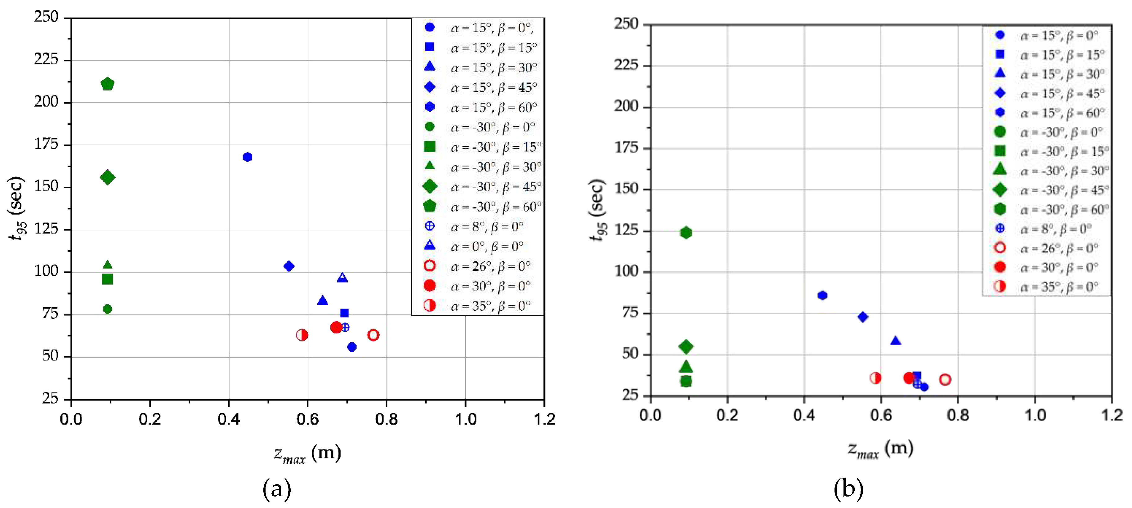 Preprints 80247 g011