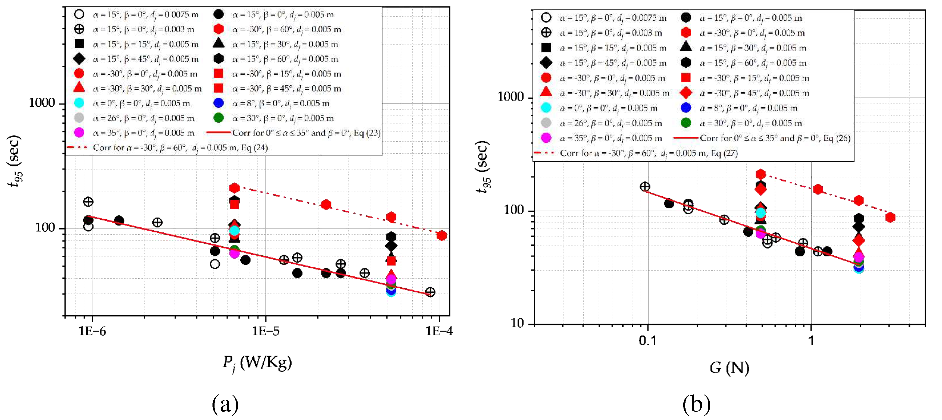 Preprints 80247 g013