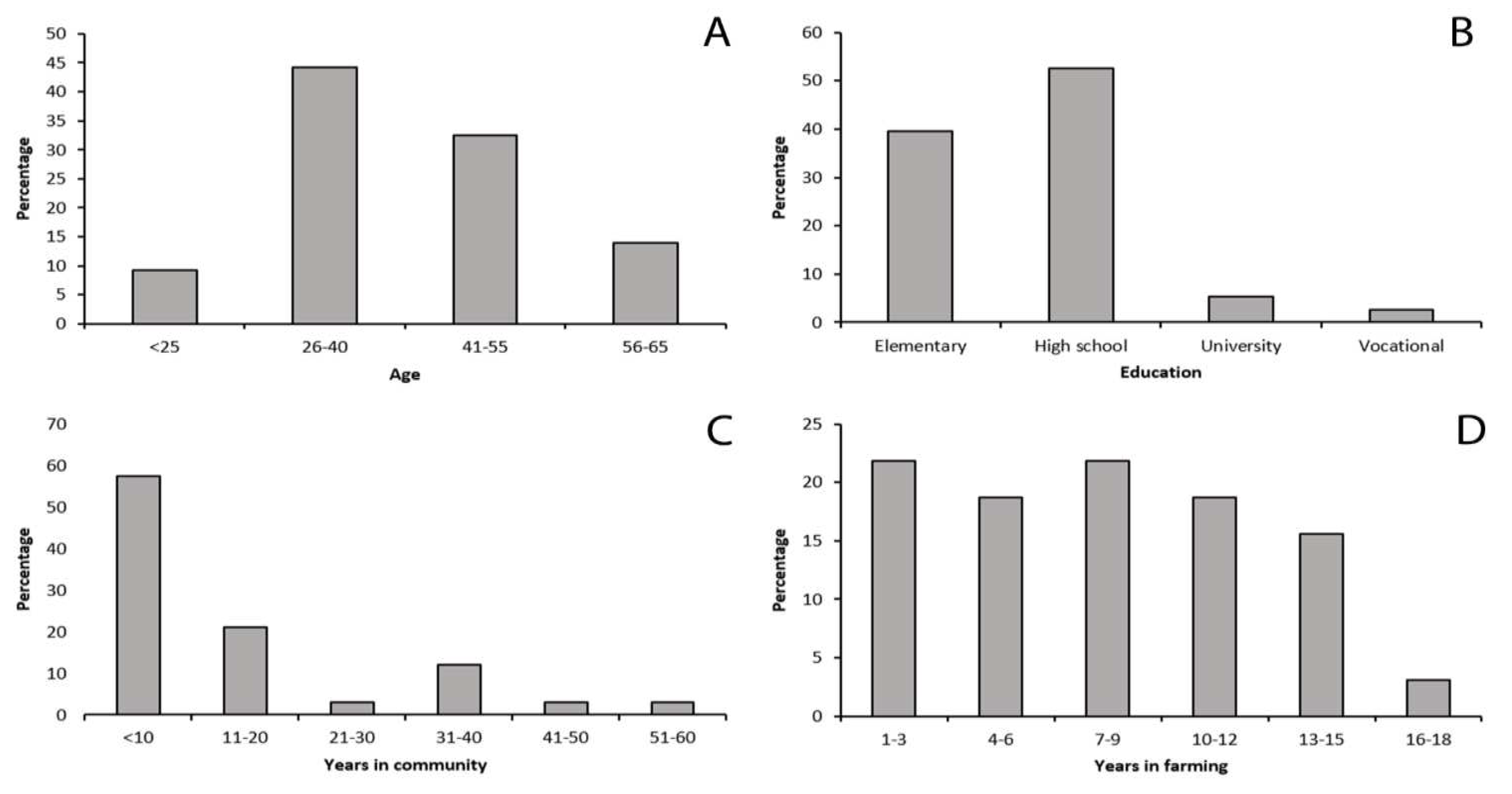 Preprints 92596 g005