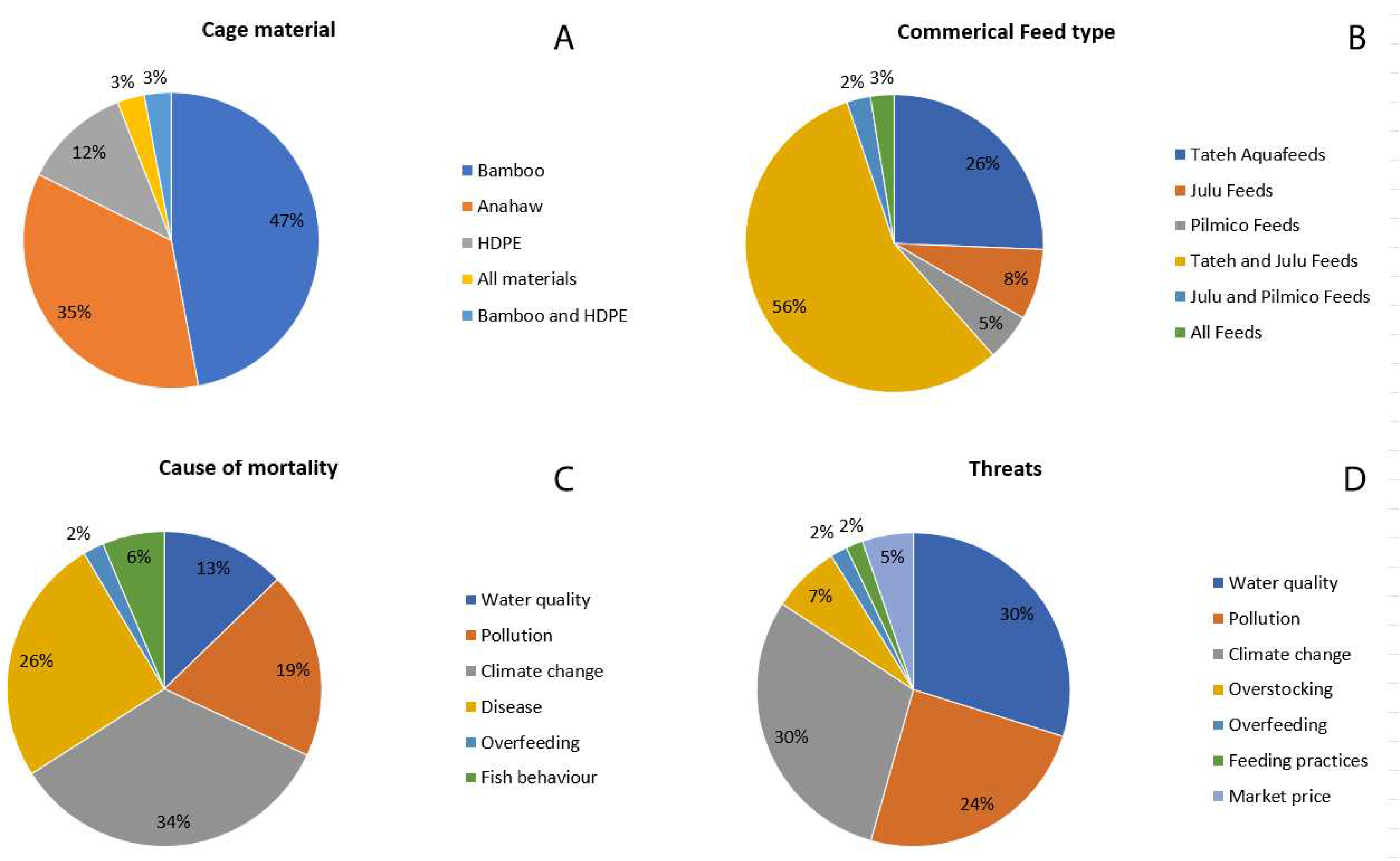 Preprints 92596 g006