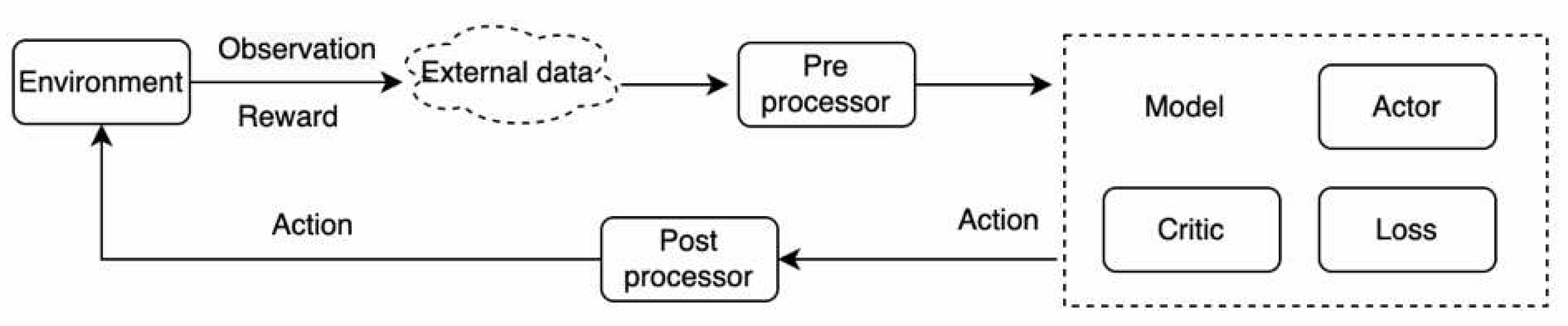 Preprints 86313 g002