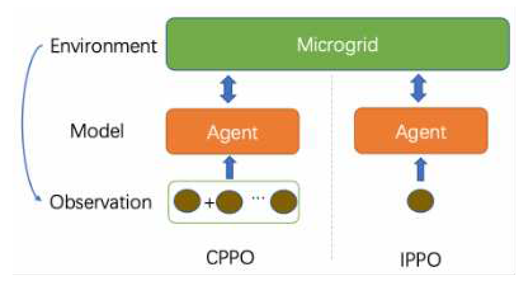 Preprints 86313 g003