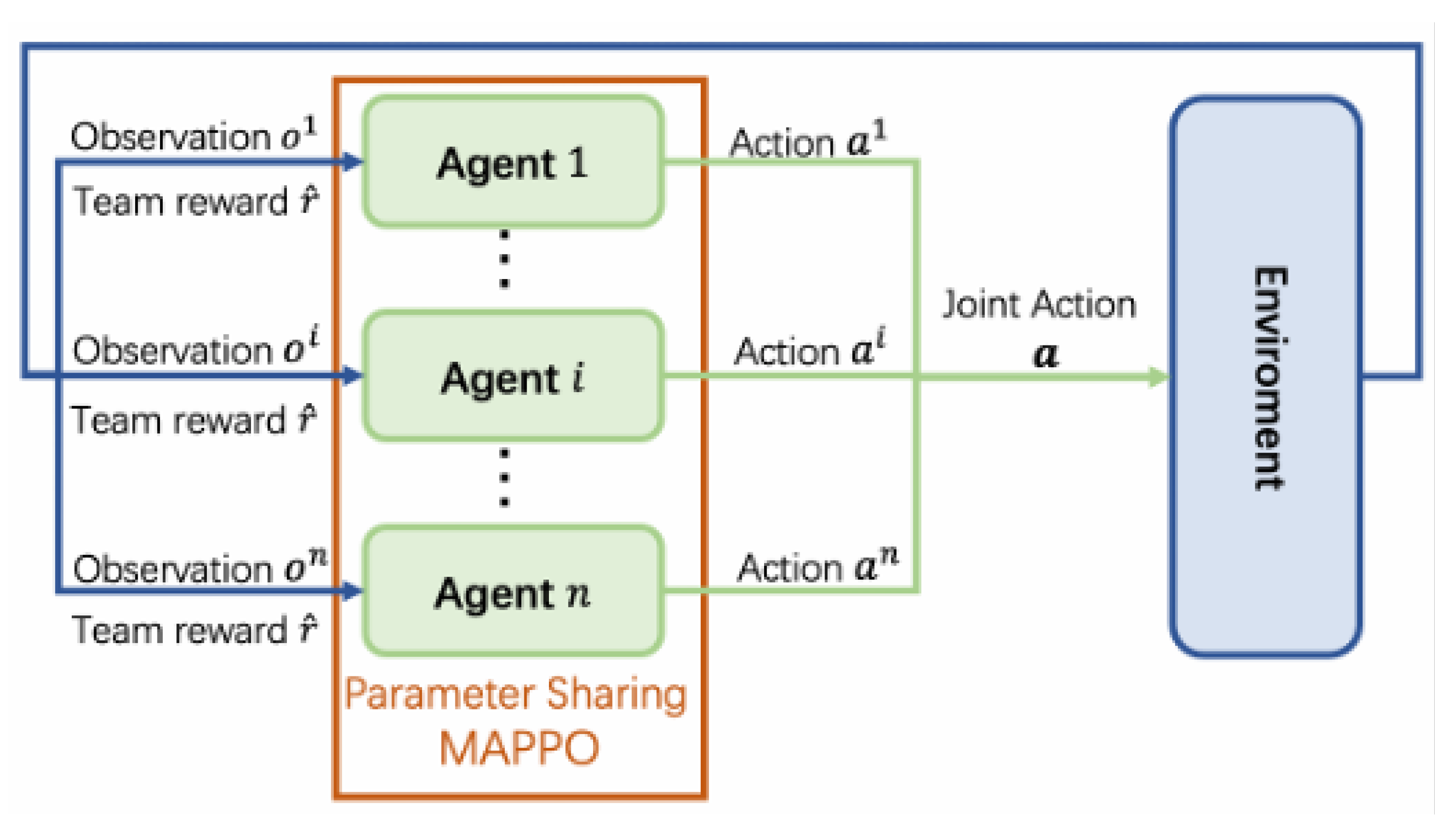 Preprints 86313 g004