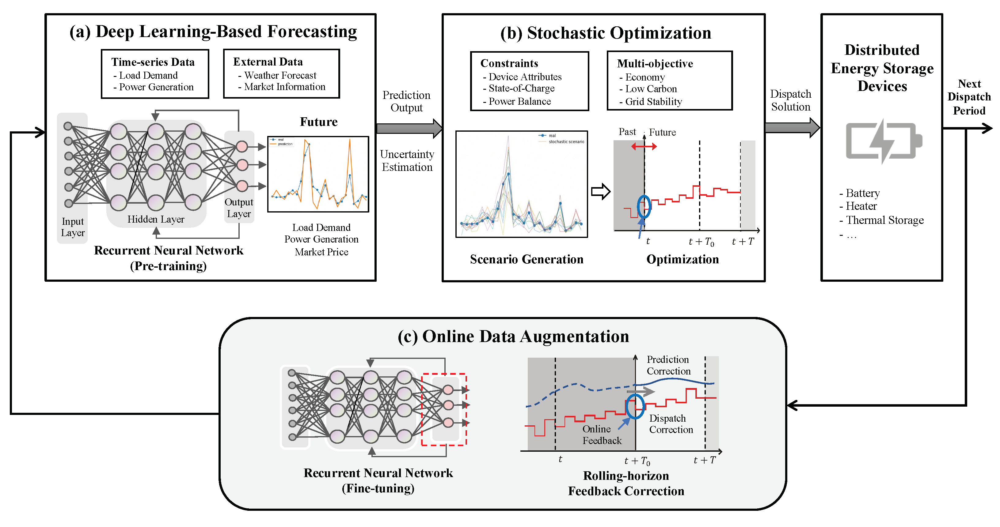 Preprints 86313 g005