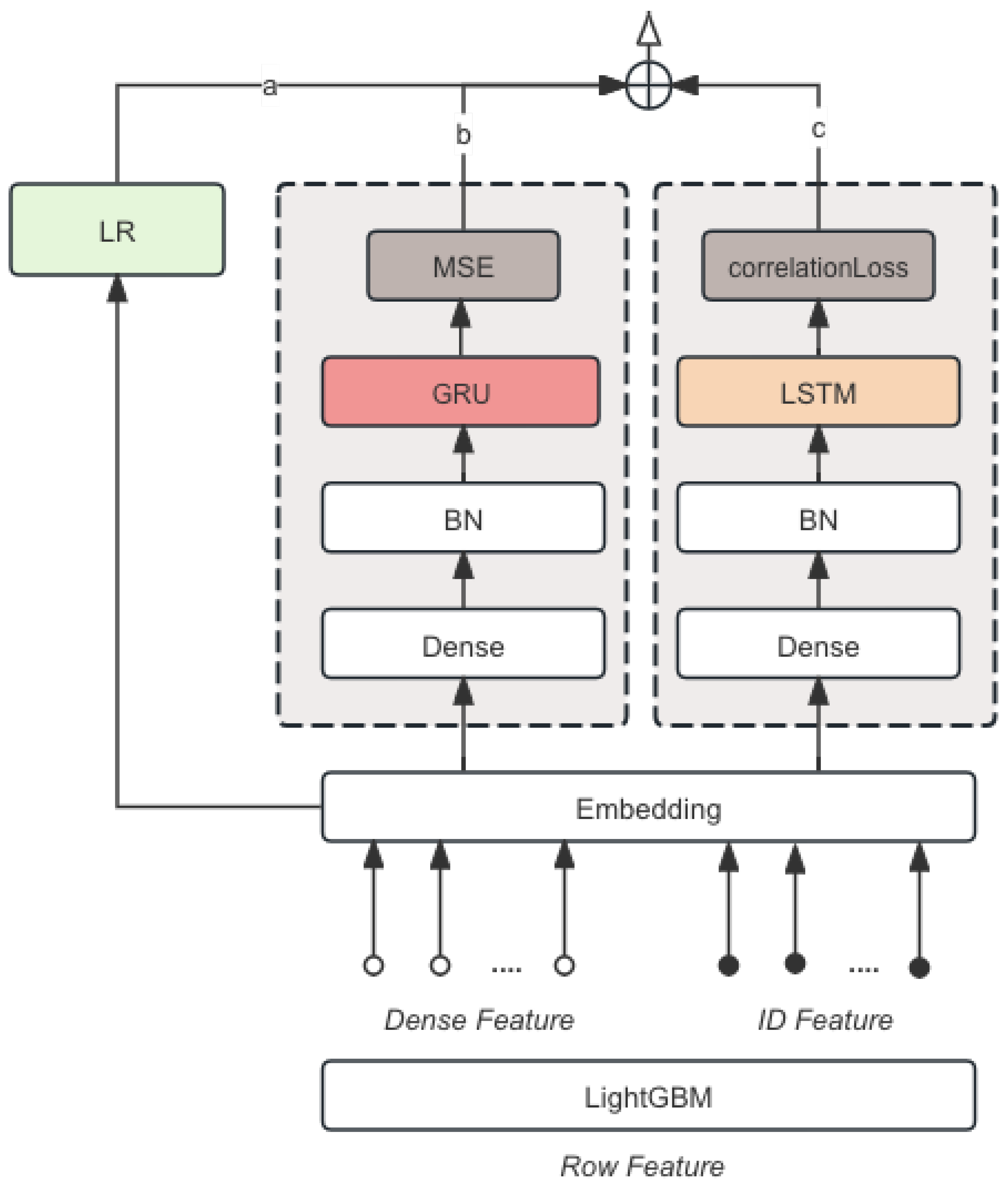 Preprints 119283 g001