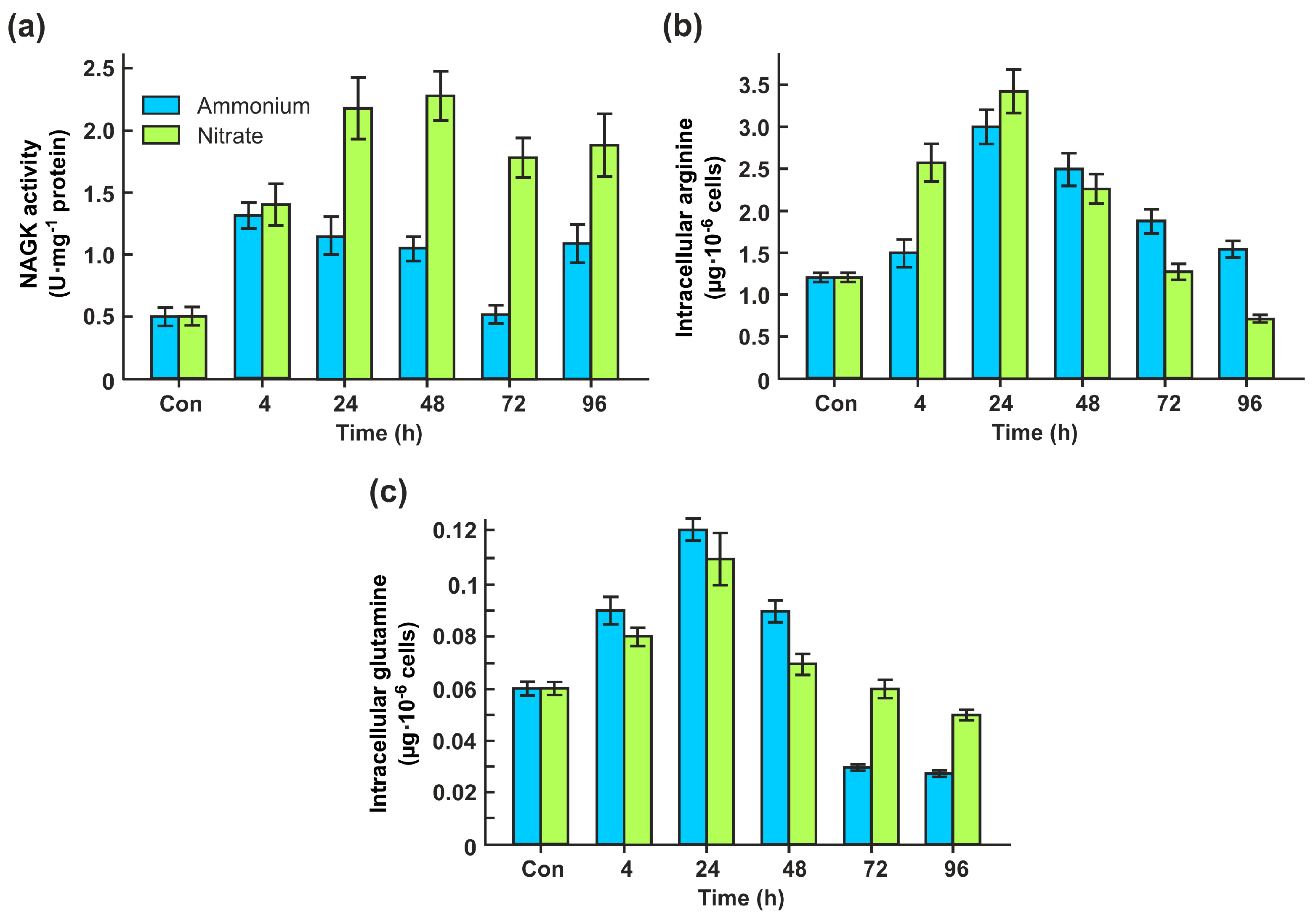 Preprints 80343 g002